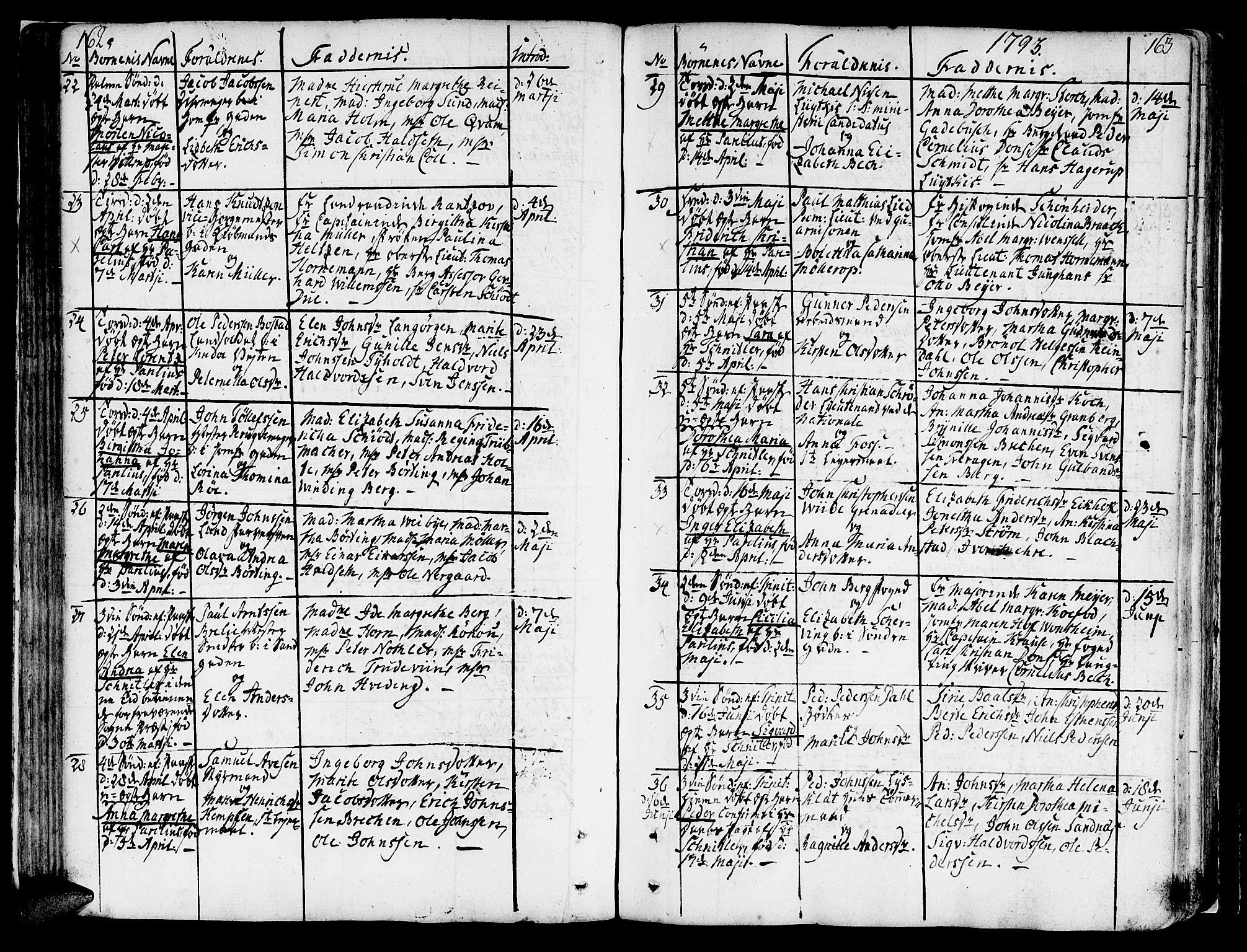 Ministerialprotokoller, klokkerbøker og fødselsregistre - Sør-Trøndelag, SAT/A-1456/602/L0104: Parish register (official) no. 602A02, 1774-1814, p. 162-163
