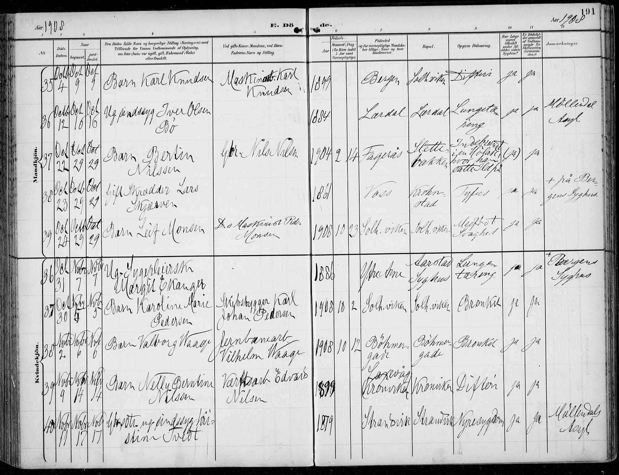 Årstad Sokneprestembete, AV/SAB-A-79301/H/Haa/L0009: Parish register (official) no. C 1, 1902-1918, p. 191