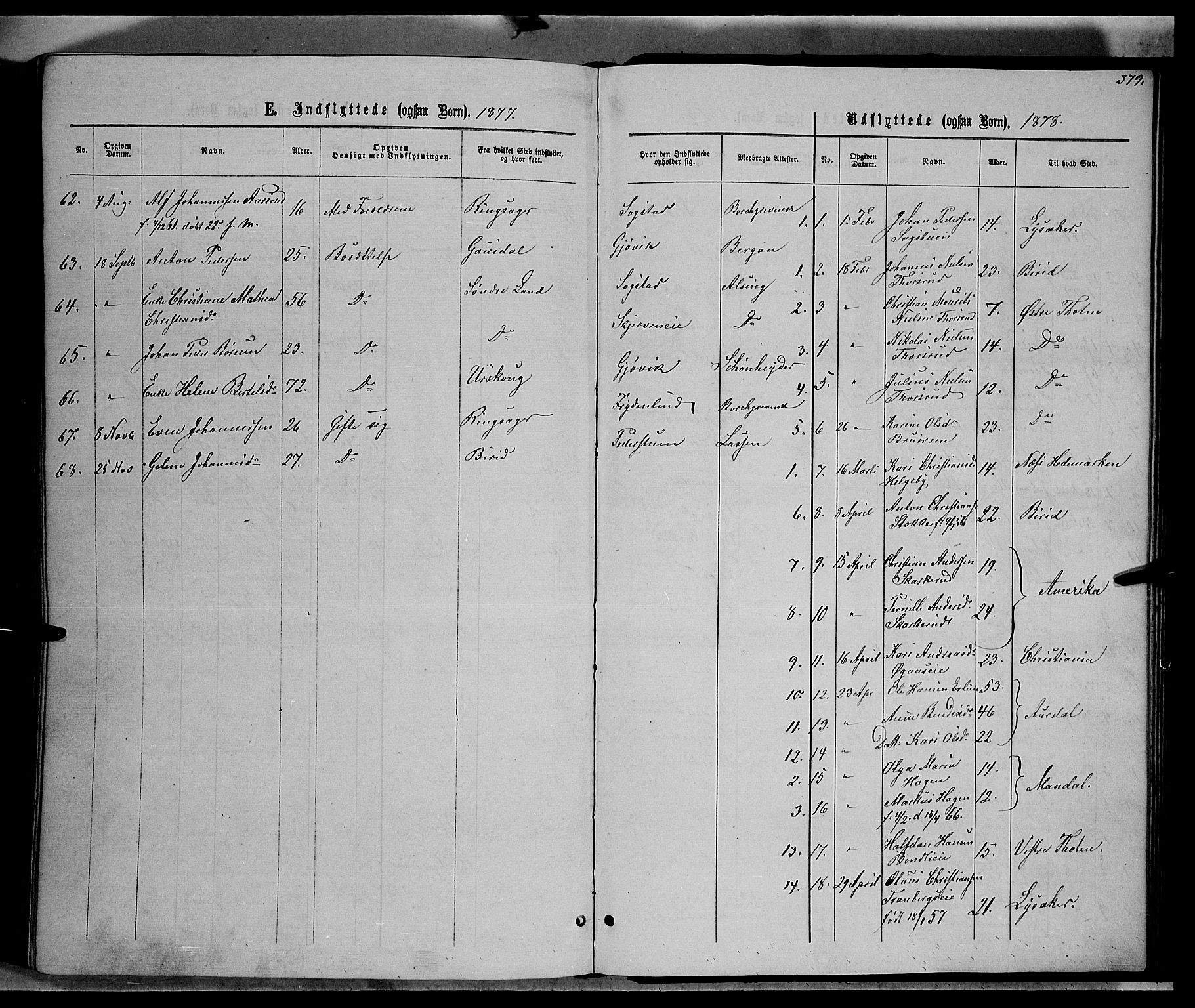 Vardal prestekontor, SAH/PREST-100/H/Ha/Hab/L0006: Parish register (copy) no. 6, 1869-1881, p. 379