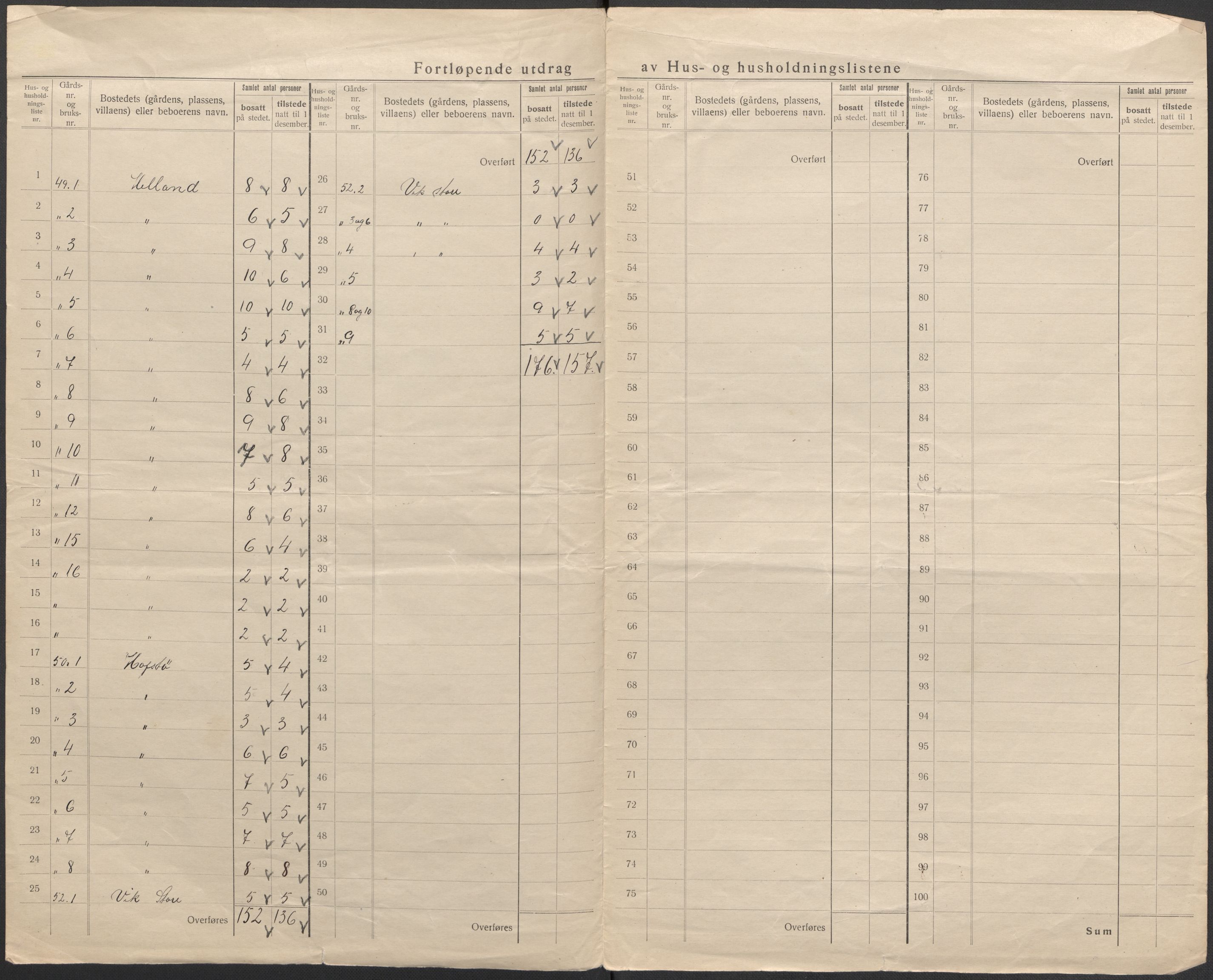 SAB, 1920 census for Fitjar, 1920, p. 30