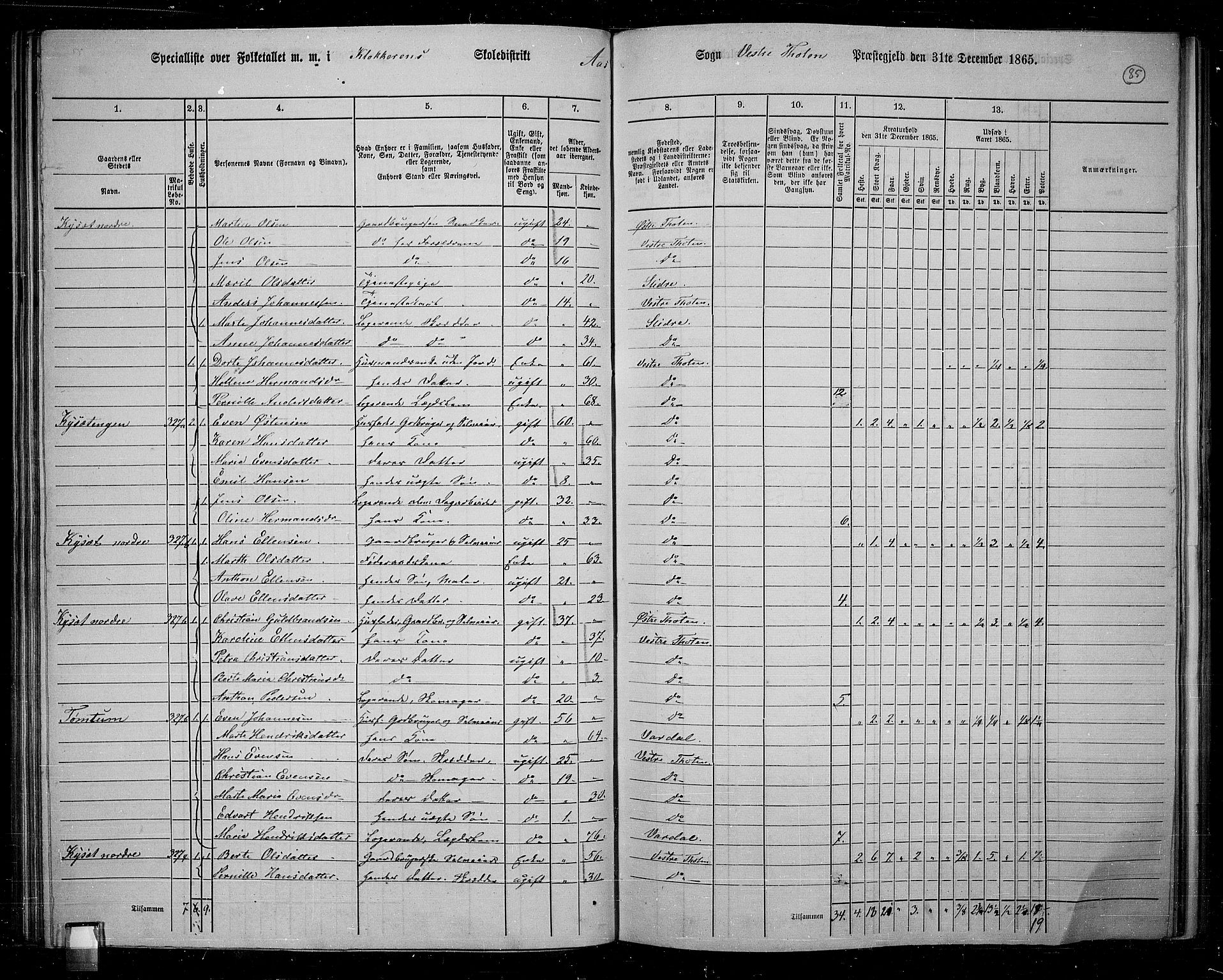 RA, 1865 census for Vestre Toten, 1865, p. 76