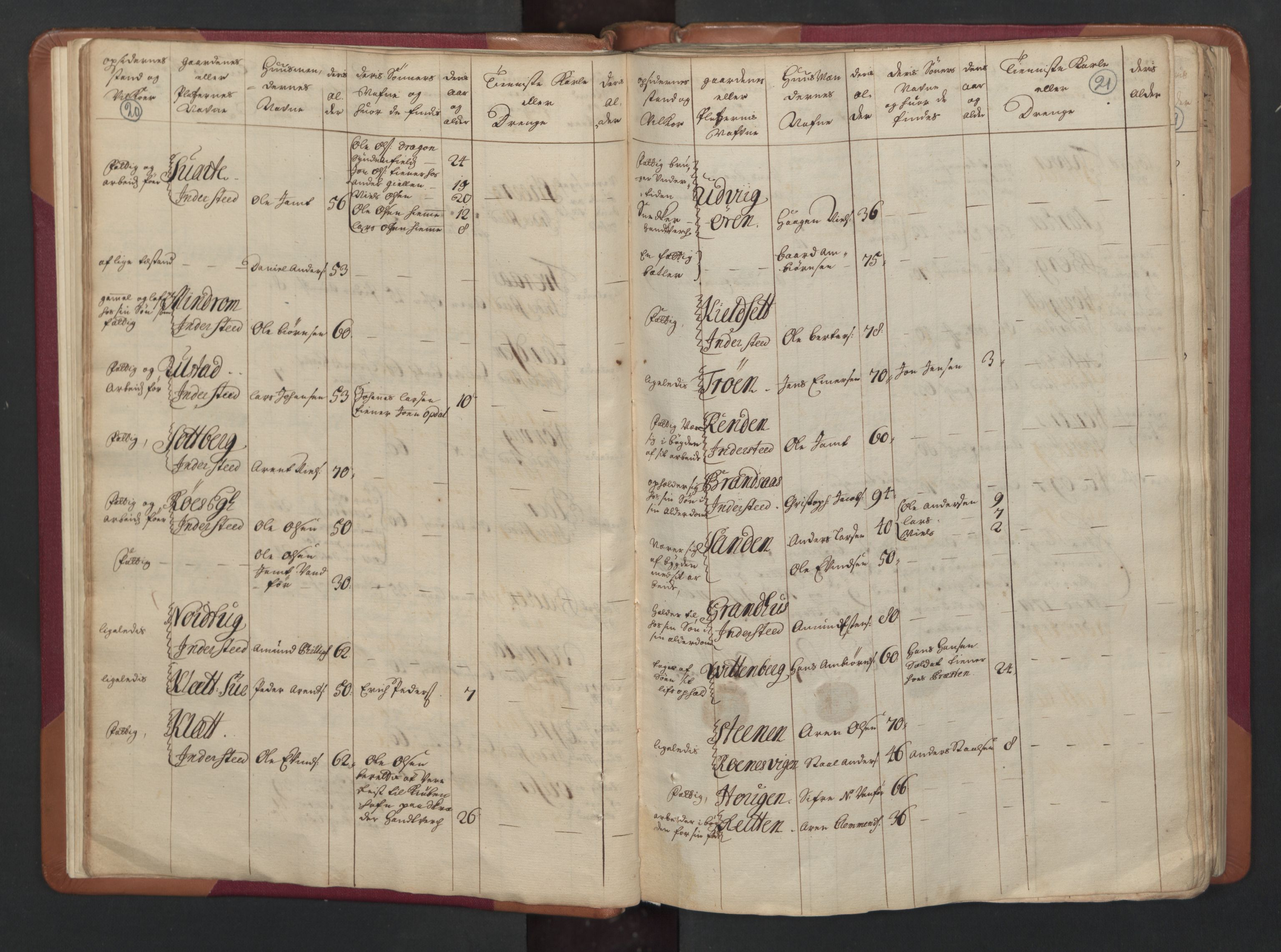 RA, Census (manntall) 1701, no. 15: Inderøy fogderi and Namdal fogderi, 1701, p. 20-21