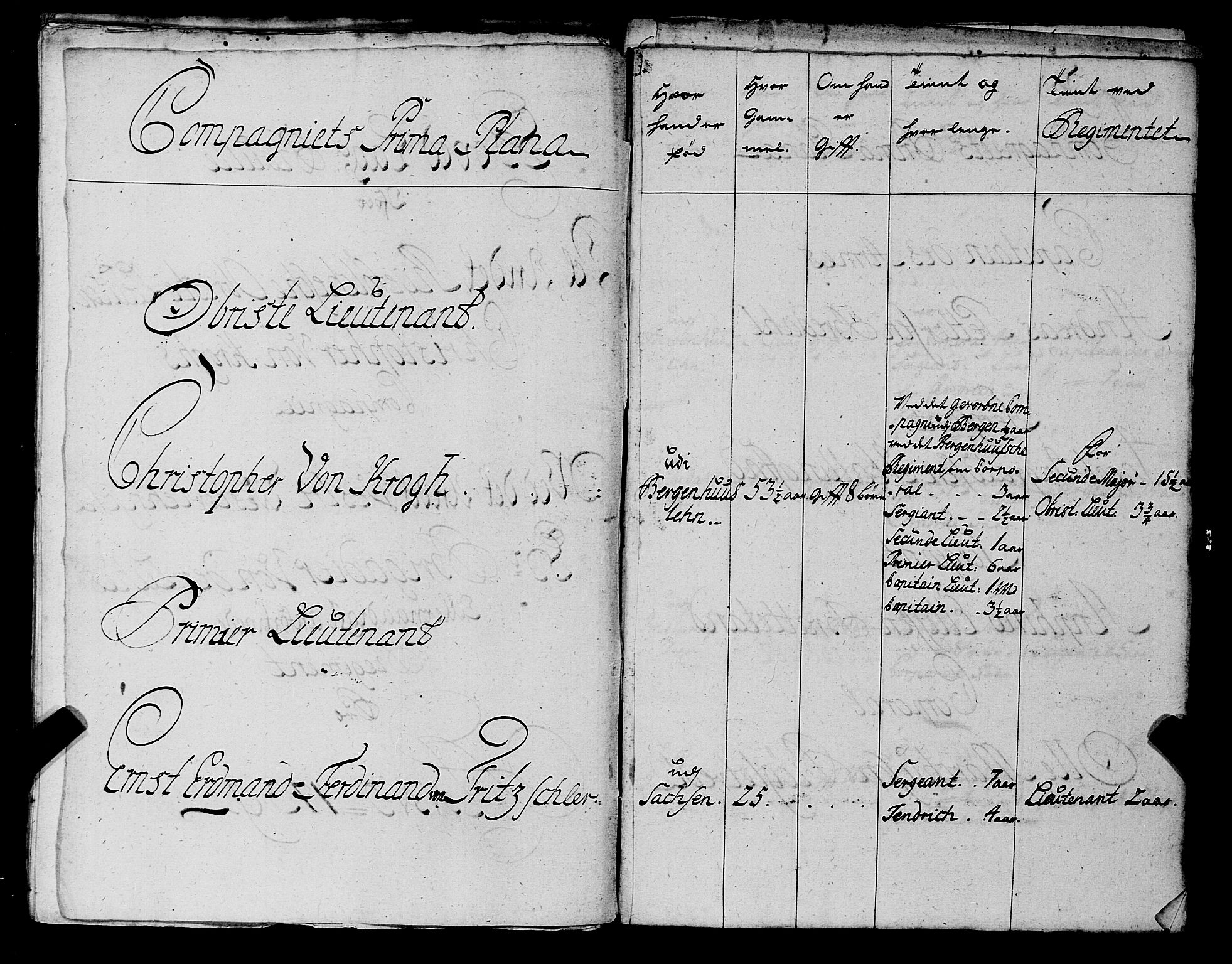 Fylkesmannen i Rogaland, AV/SAST-A-101928/99/3/325/325CA, 1655-1832, p. 3357