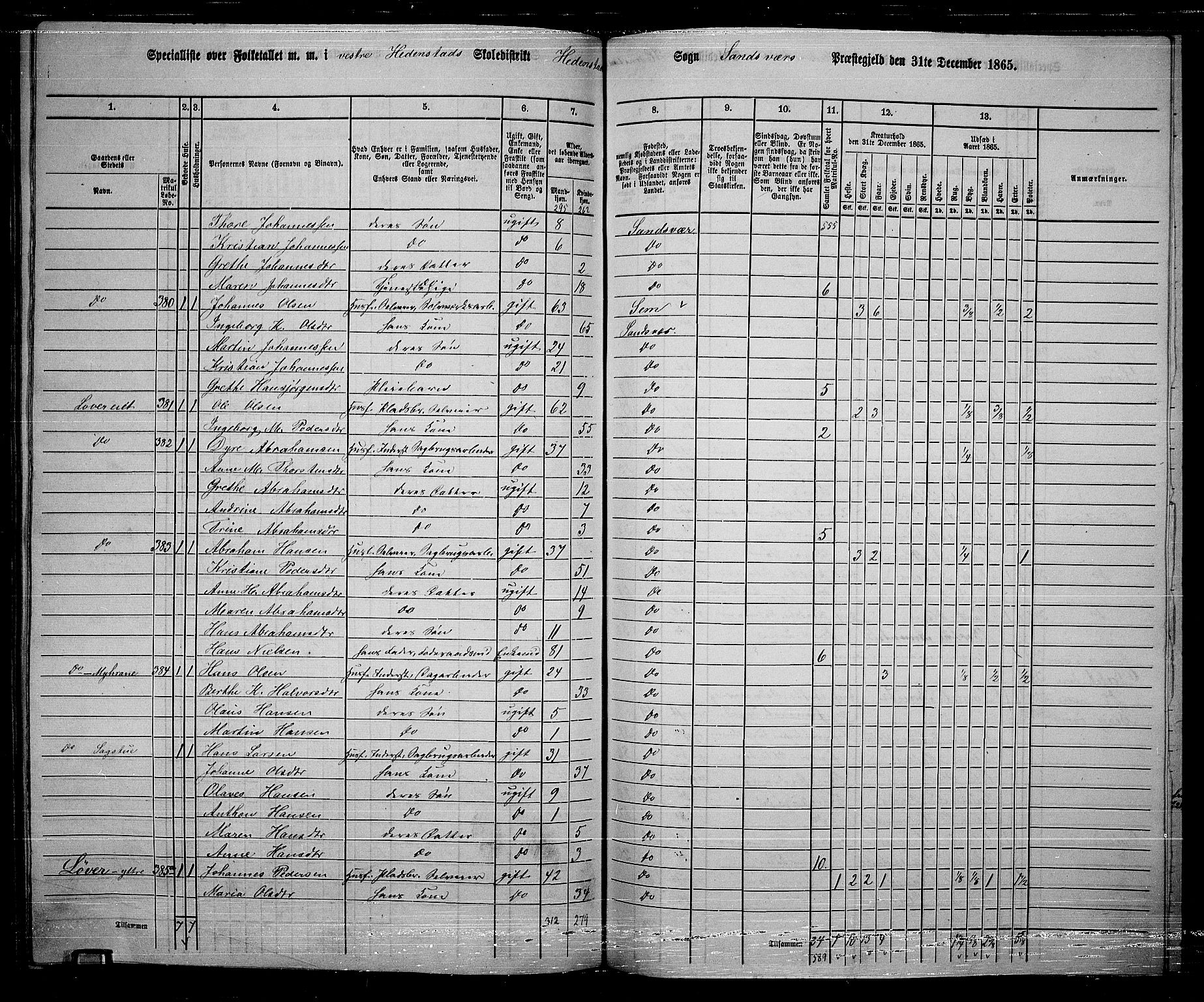 RA, 1865 census for Sandsvær, 1865, p. 139