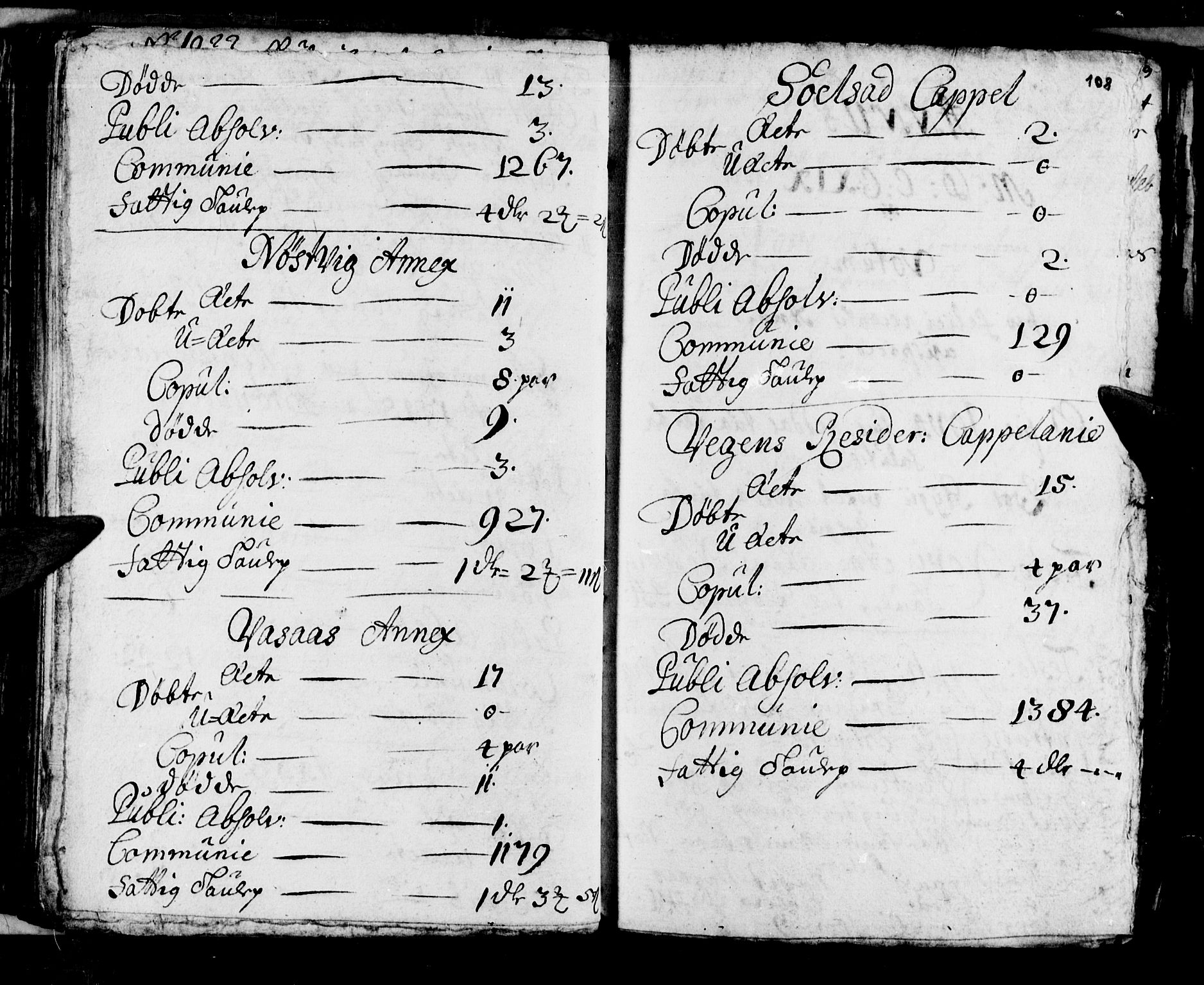 Ministerialprotokoller, klokkerbøker og fødselsregistre - Nordland, AV/SAT-A-1459/813/L0193: Parish register (official) no. 813A03, 1714-1724, p. 108