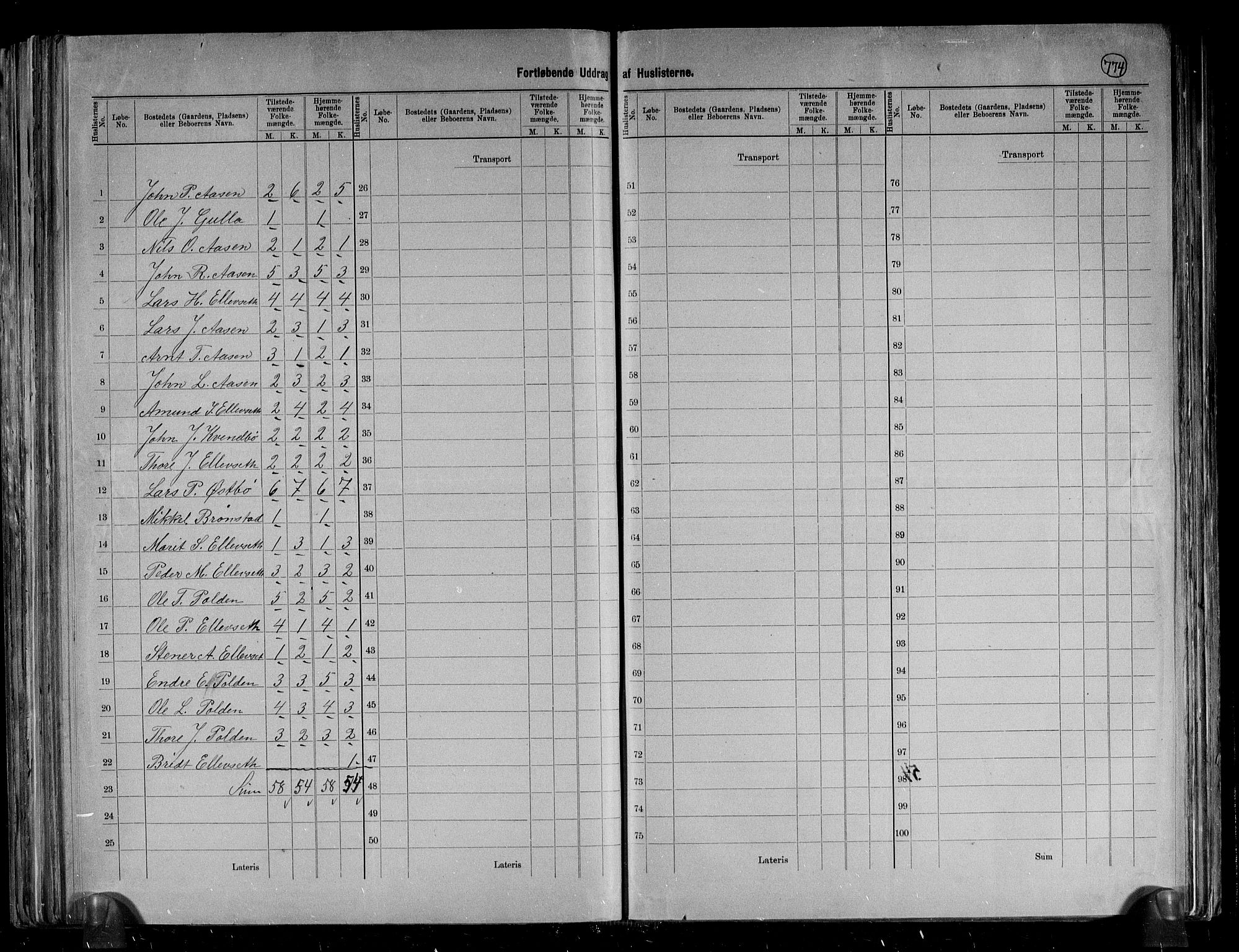 RA, 1891 census for 1566 Surnadal, 1891, p. 28