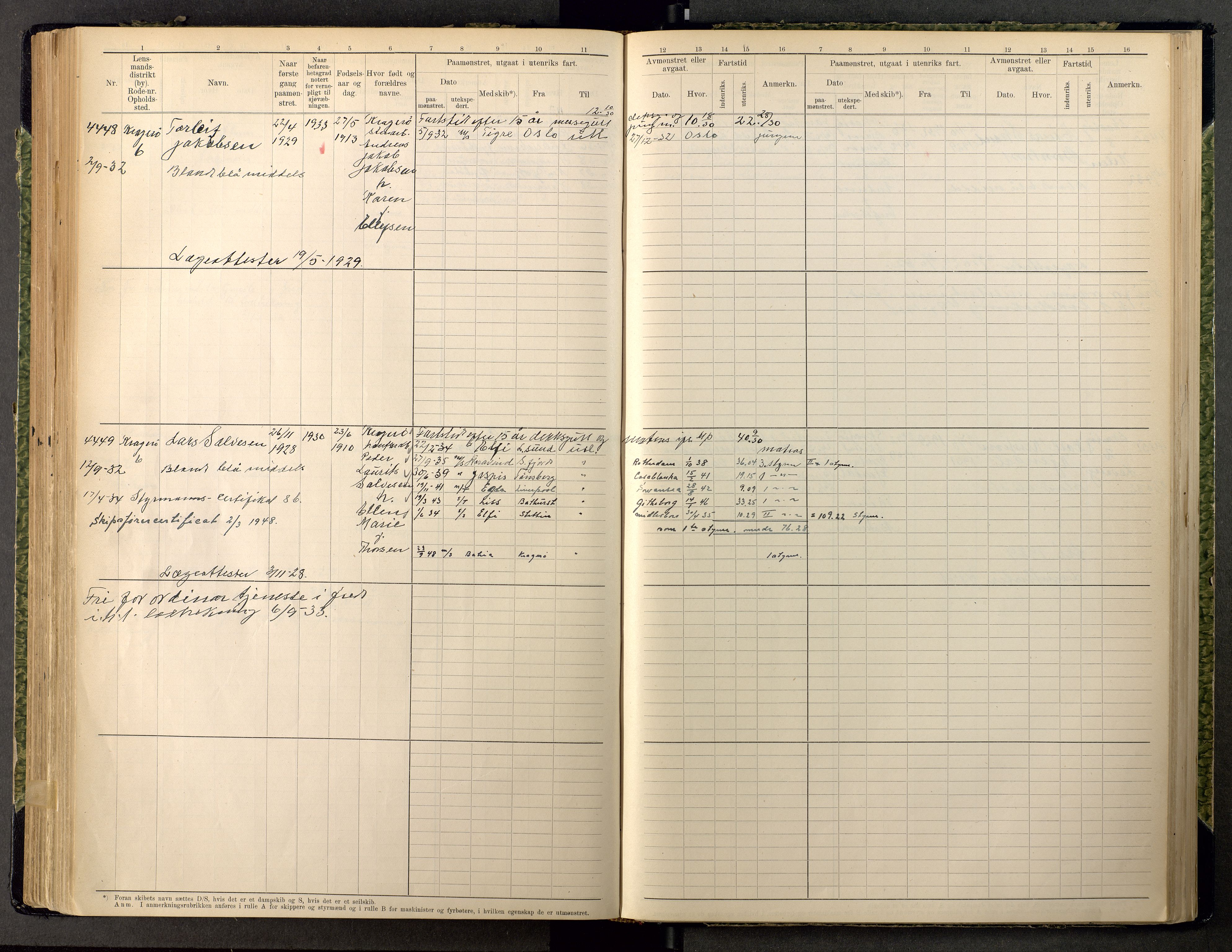 Kragerø innrulleringskontor, AV/SAKO-A-830/F/Fc/L0011: Hovedrulle, 1914-1948, p. 296