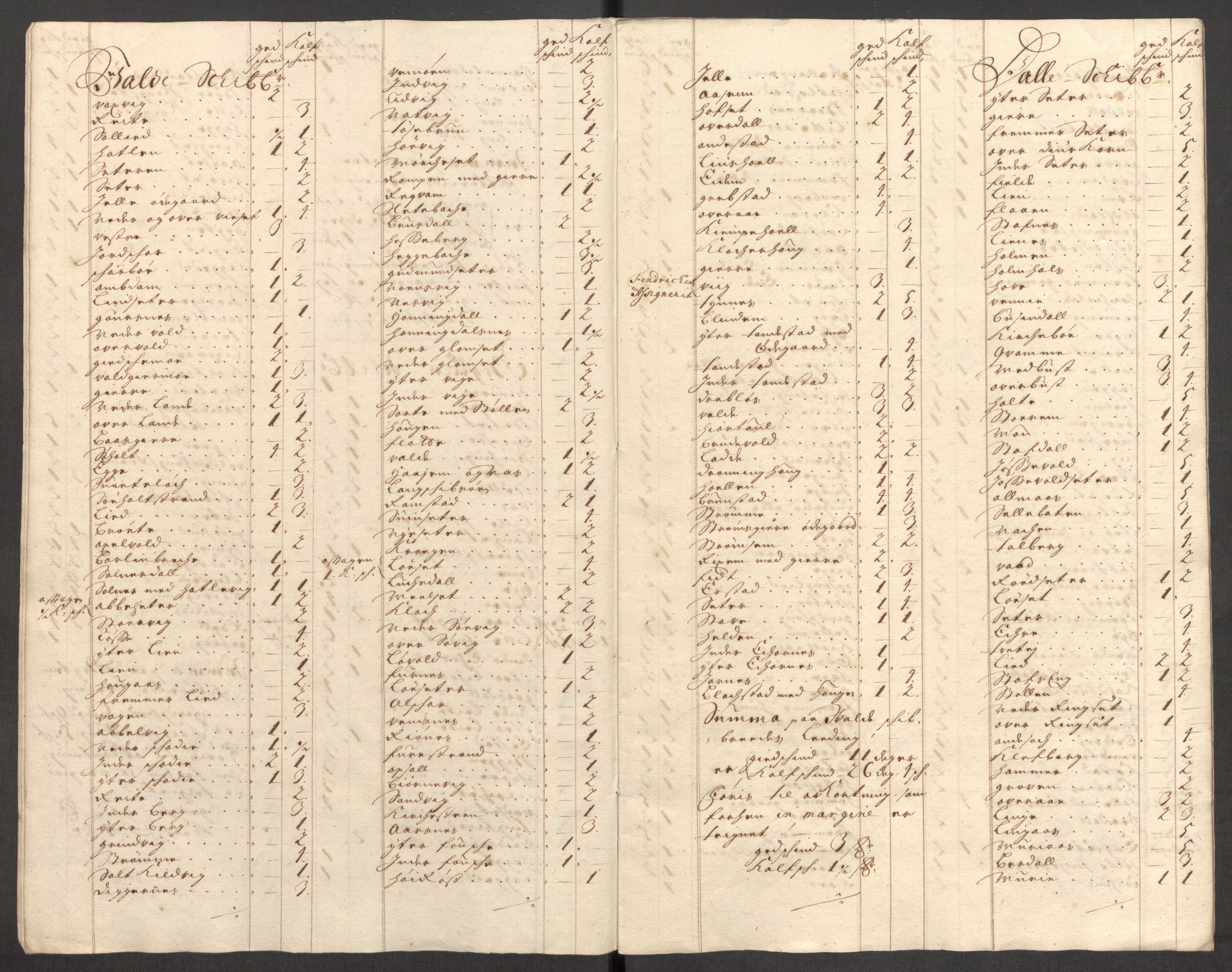 Rentekammeret inntil 1814, Reviderte regnskaper, Fogderegnskap, AV/RA-EA-4092/R54/L3558: Fogderegnskap Sunnmøre, 1700-1701, p. 367