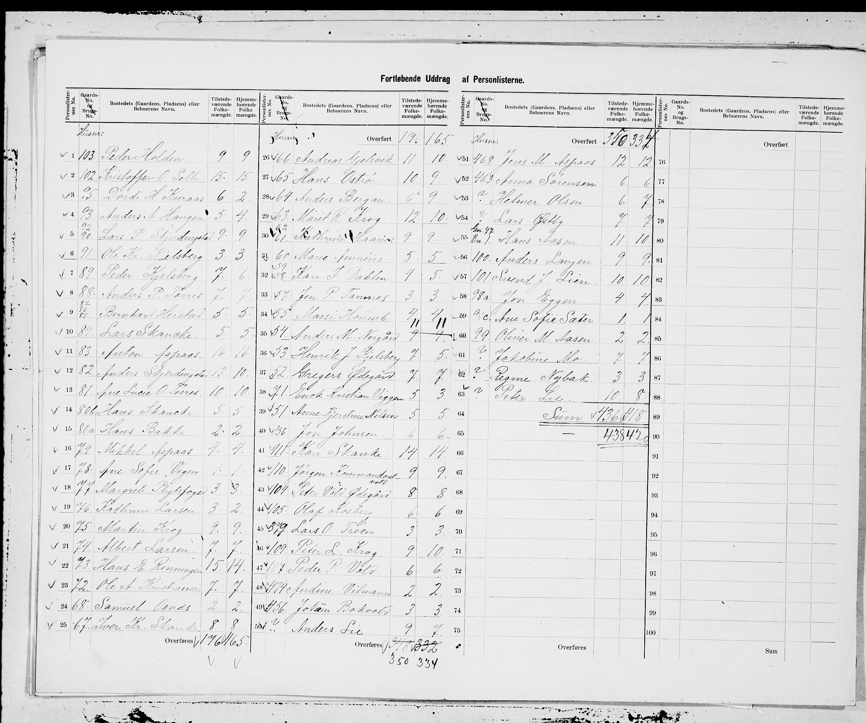 SAT, 1900 census for Røros, 1900, p. 5