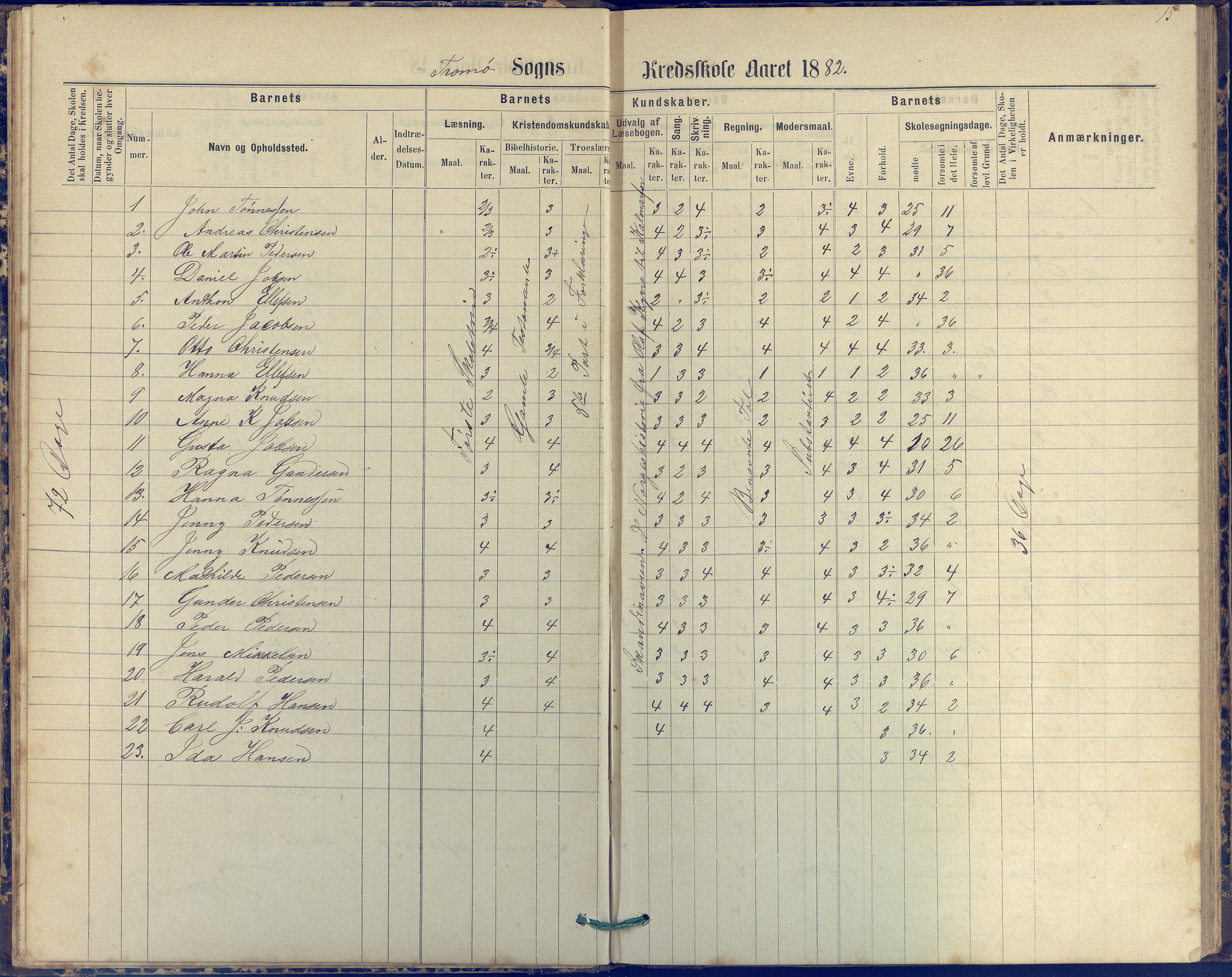 Tromøy kommune frem til 1971, AAKS/KA0921-PK/04/L0042: Merdø - Karakterprotokoll (også Nes skole, Stokken, til 1891), 1875-1910, p. 15