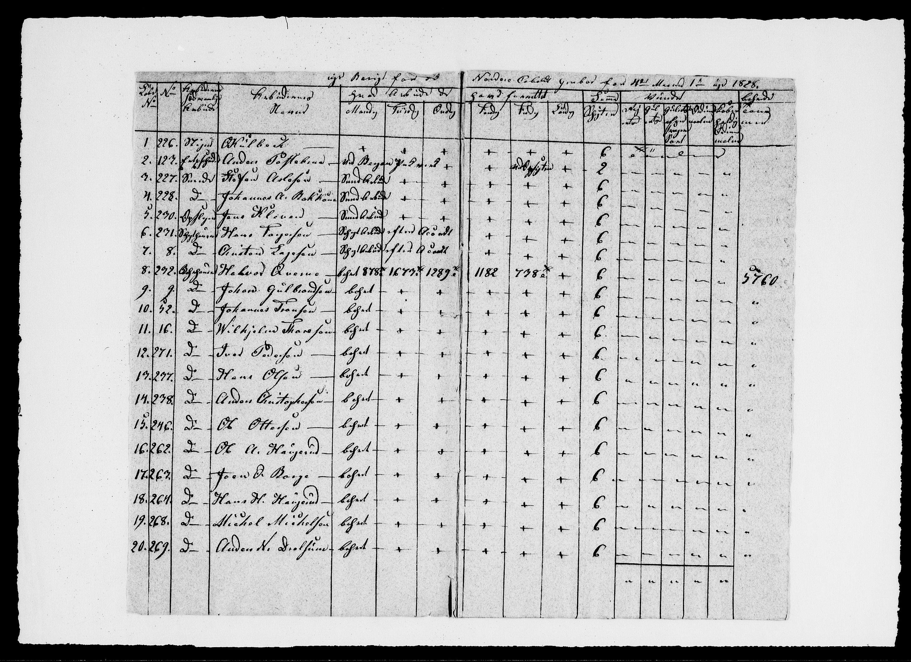 Modums Blaafarveværk, AV/RA-PA-0157/G/Ge/L0331/0001: -- / Berigt over arbeiderne ved gruvene. Ført ukesvis, 1828, p. 3