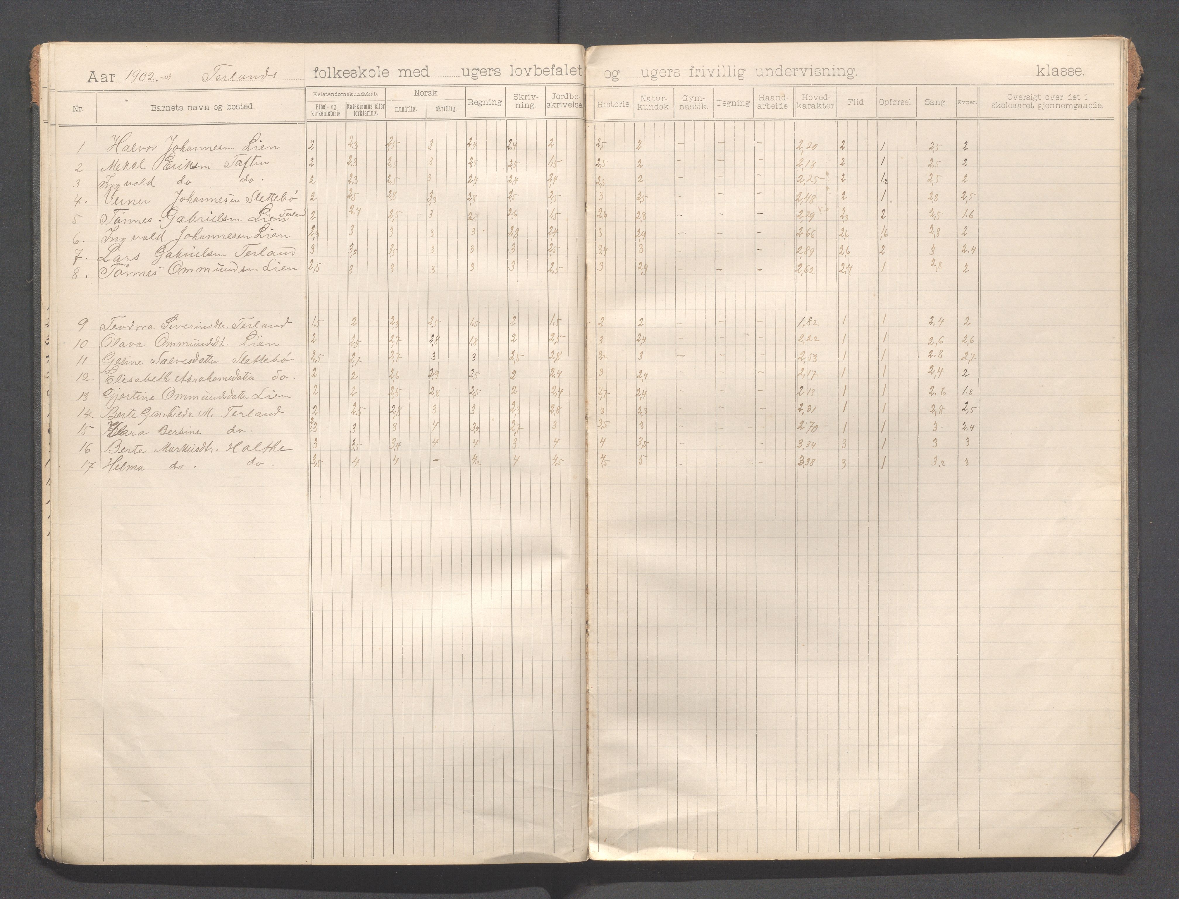 Helleland kommune - Skolekommisjonen/skolestyret, IKAR/K-100486/H/L0013: Skoleprotokoll - Hæstad, Øen,Årrestad,Terland, 1899-1909, p. 20