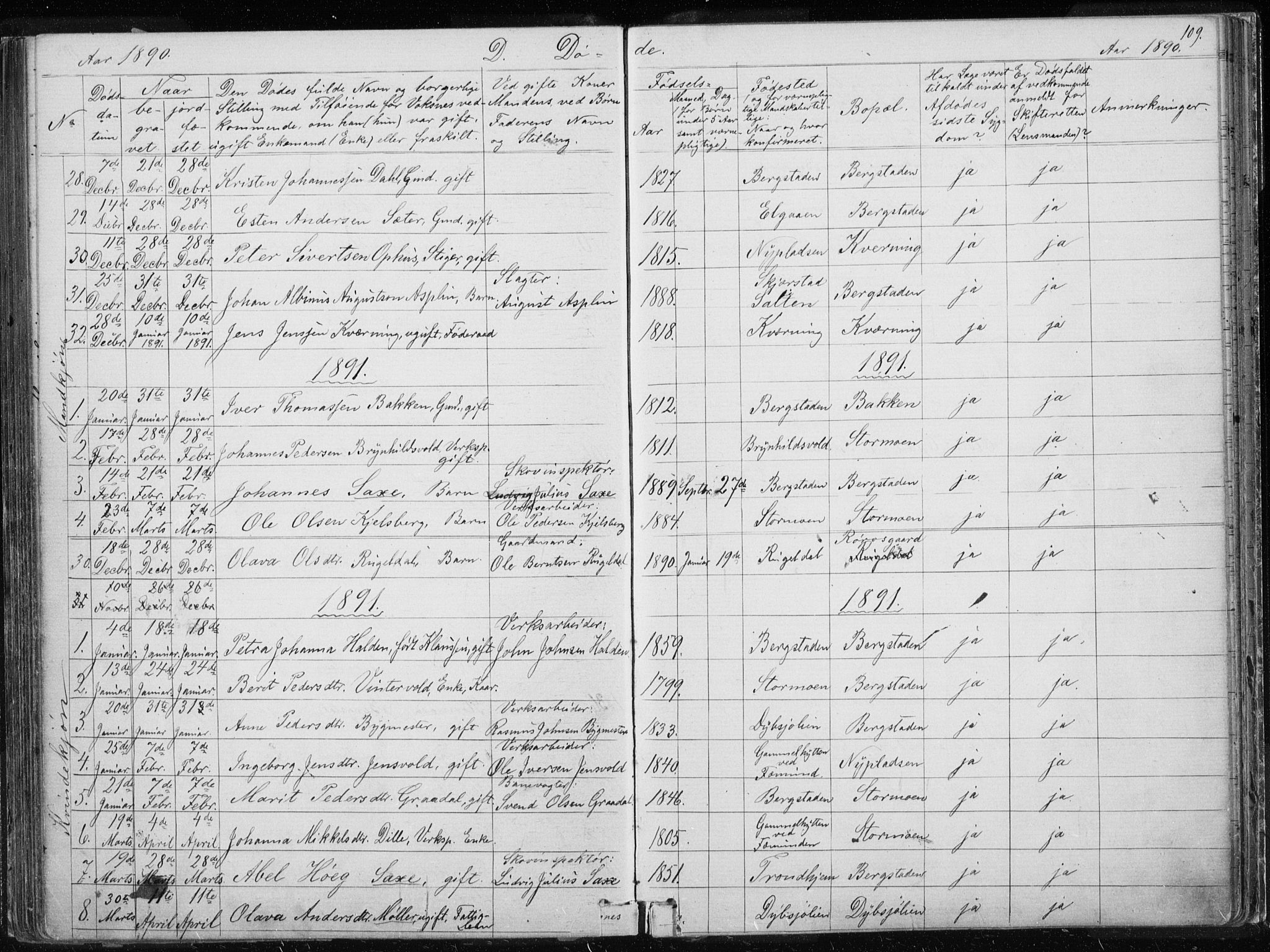 Ministerialprotokoller, klokkerbøker og fødselsregistre - Sør-Trøndelag, SAT/A-1456/681/L0940: Parish register (copy) no. 681C04, 1880-1895, p. 109