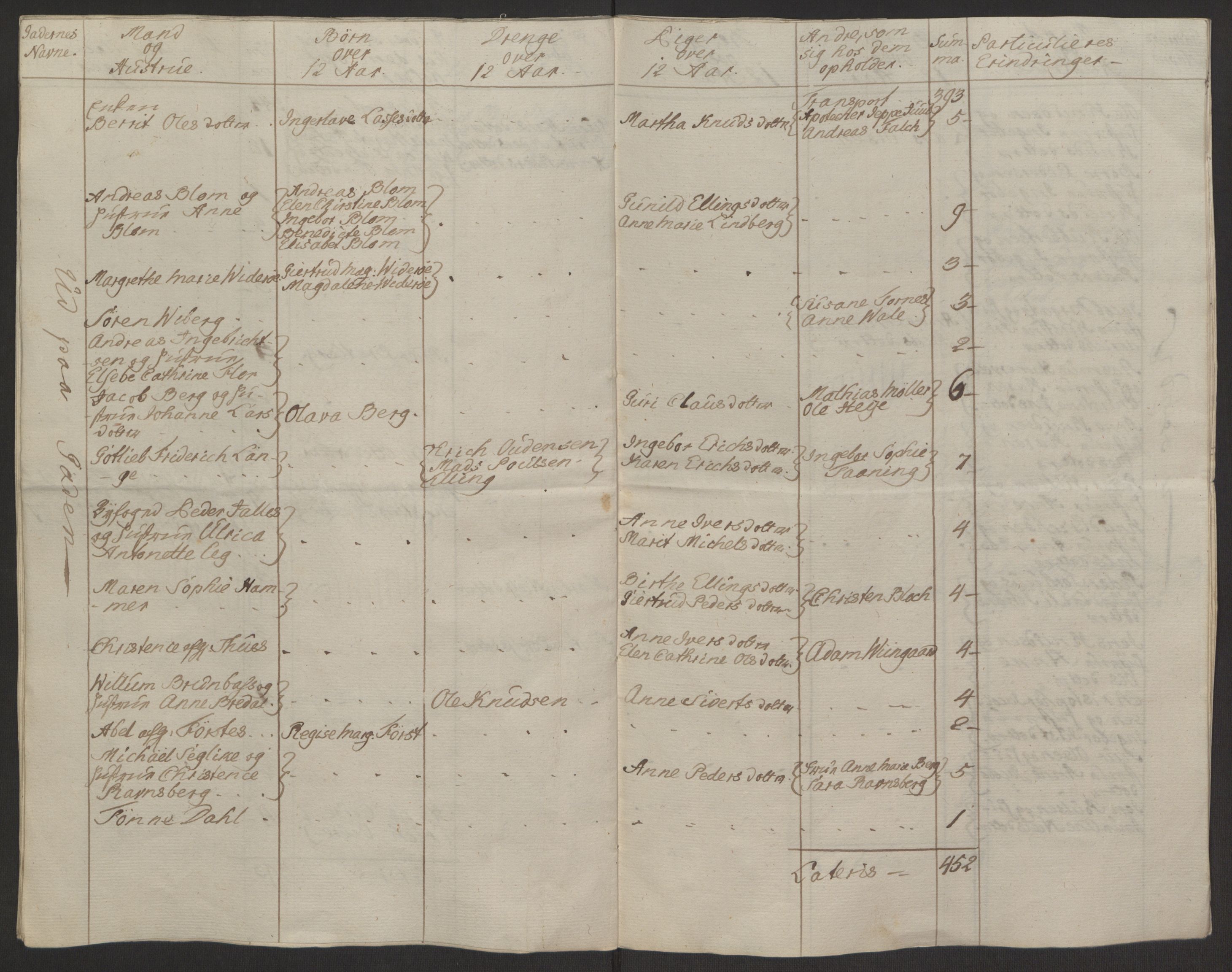 Rentekammeret inntil 1814, Reviderte regnskaper, Byregnskaper, AV/RA-EA-4066/R/Rq/L0487/0004: [Q1] Kontribusjonsregnskap / Ekstraskatt, 1762-1772, p. 20