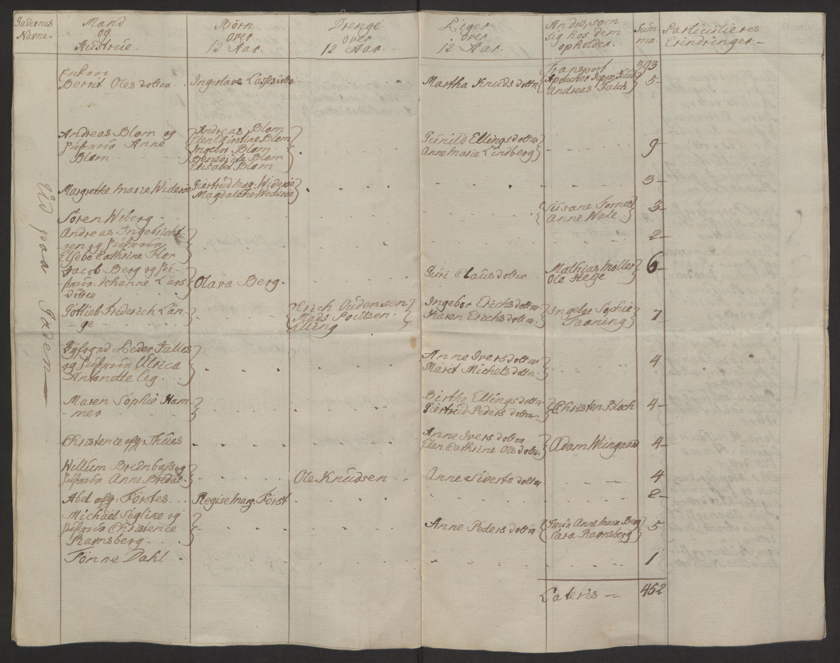 Rentekammeret inntil 1814, Reviderte regnskaper, Byregnskaper, RA/EA-4066/R/Rq/L0487/0004: [Q1] Kontribusjonsregnskap / Ekstraskatt, 1762-1772, p. 20