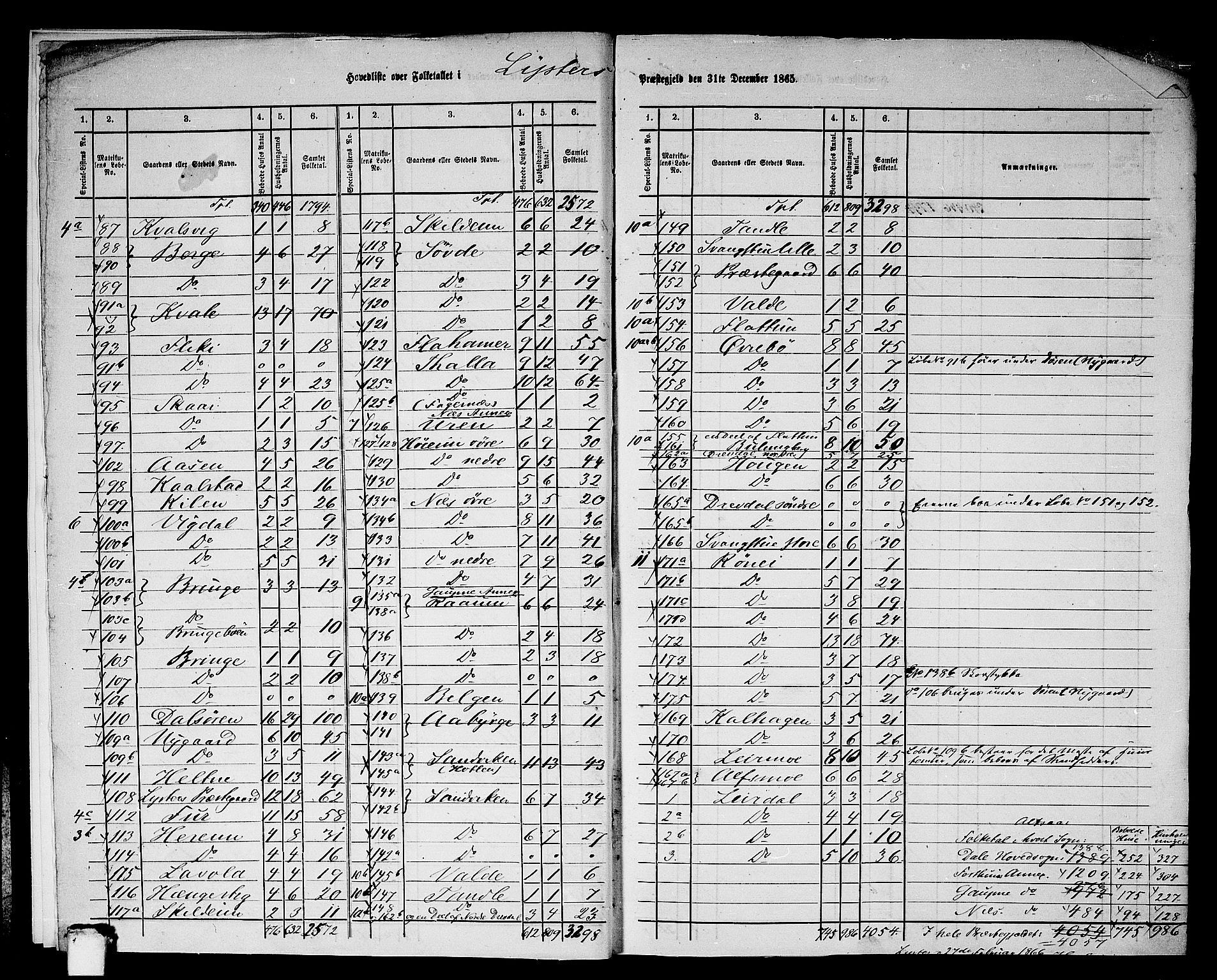 RA, 1865 census for Luster, 1865, p. 7