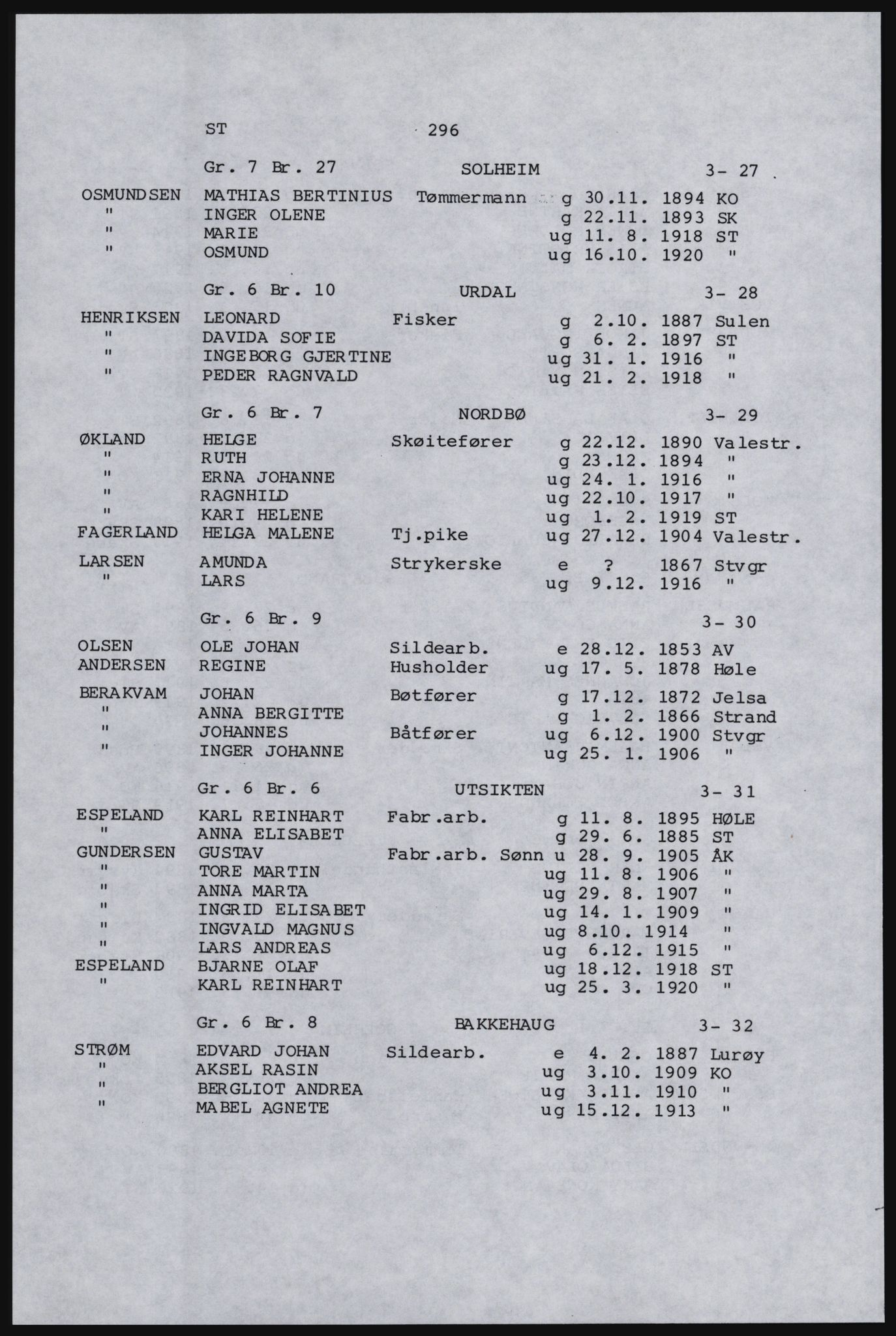 SAST, Copy of 1920 census for Karmøy, 1920, p. 316