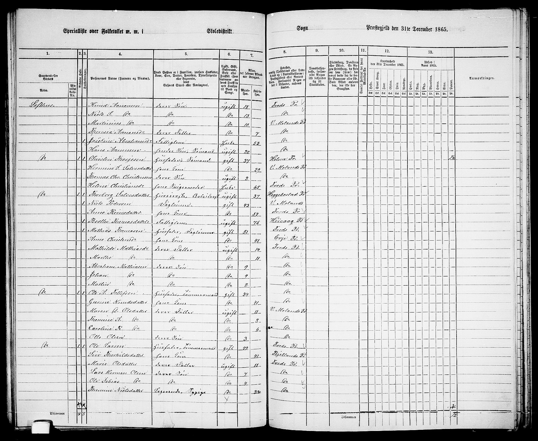 RA, 1865 census for Vestre Moland/Vestre Moland, 1865, p. 69