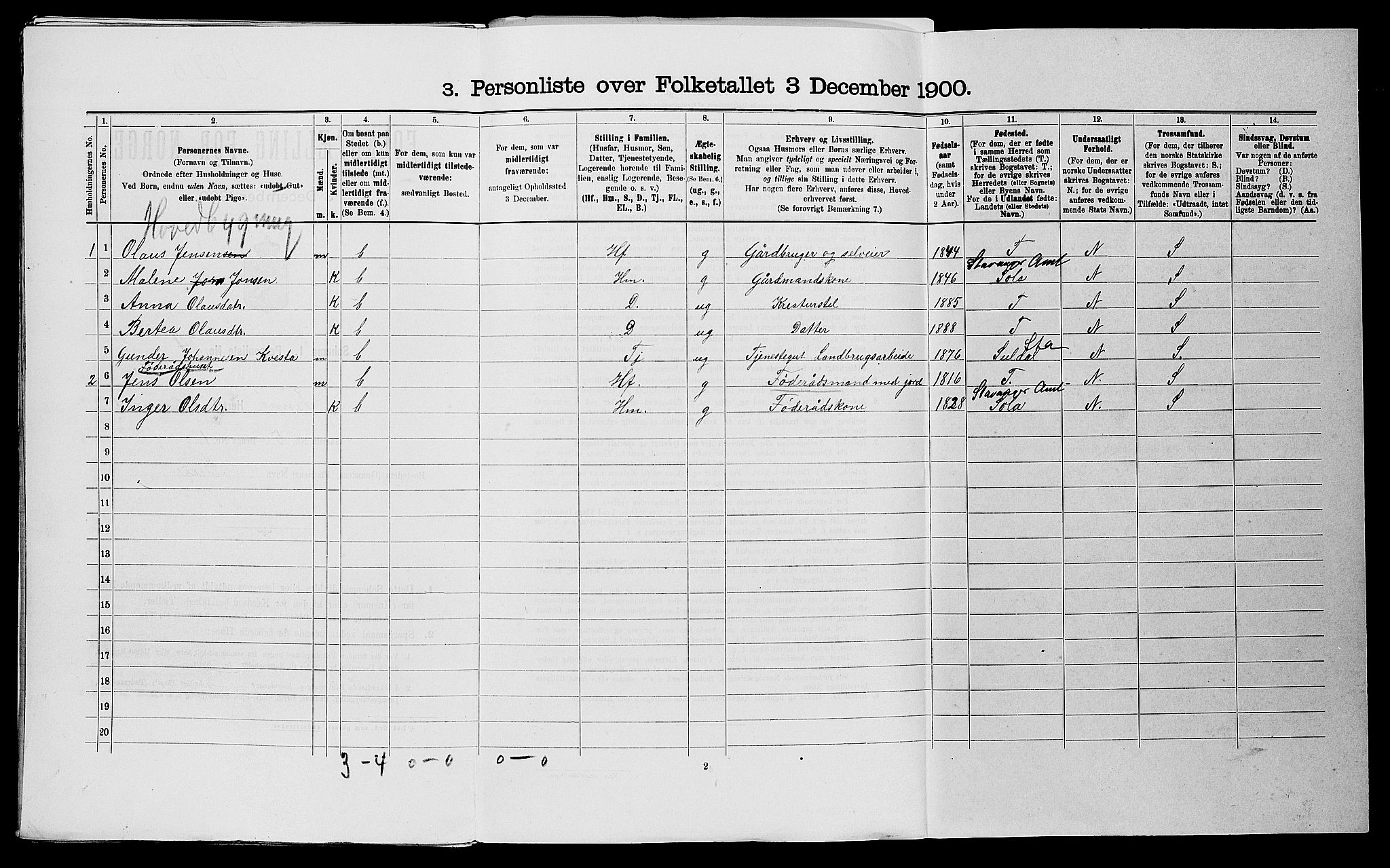 SAST, 1900 census for Finnøy, 1900, p. 106