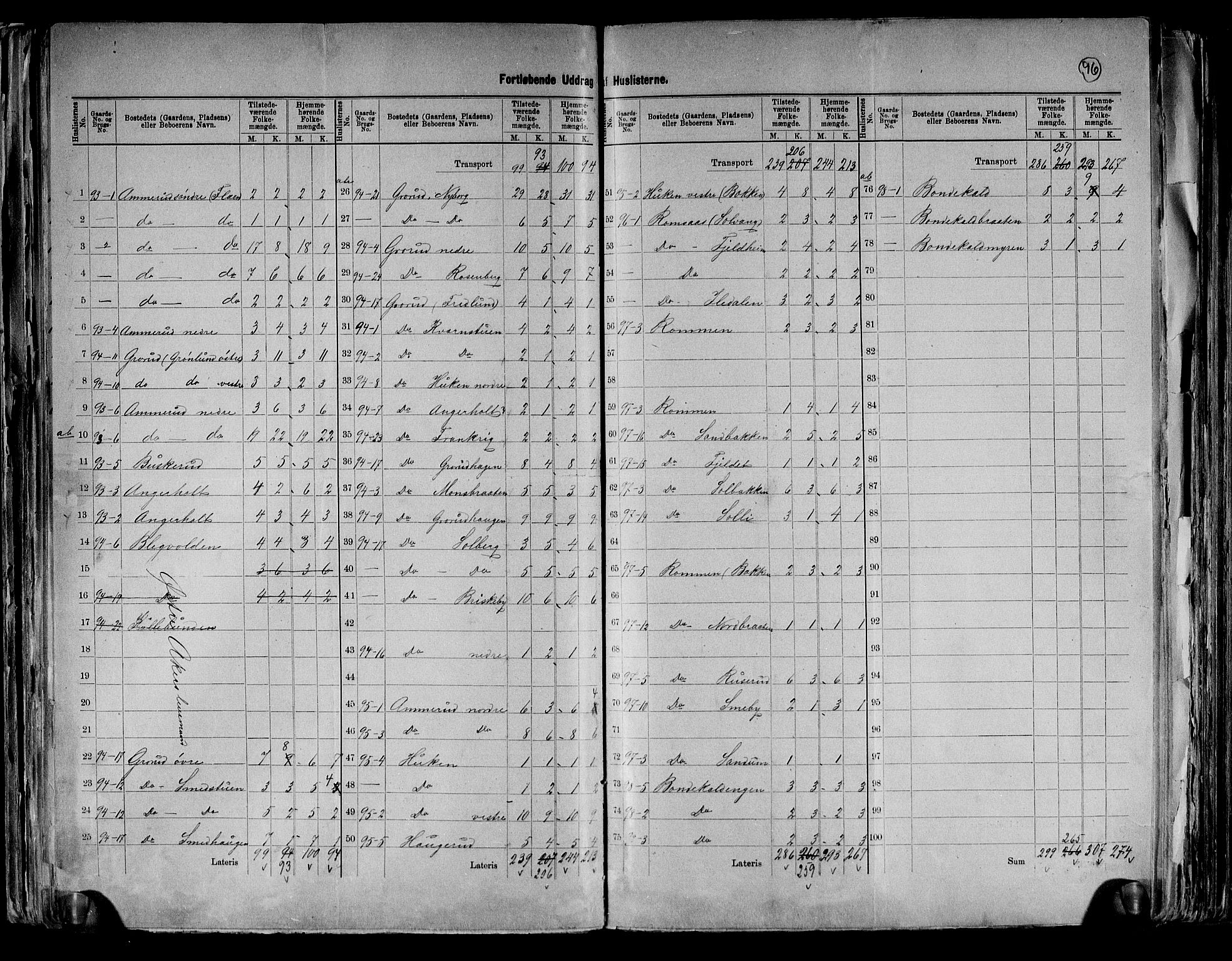 RA, 1891 census for 0218 Aker, 1891, p. 13