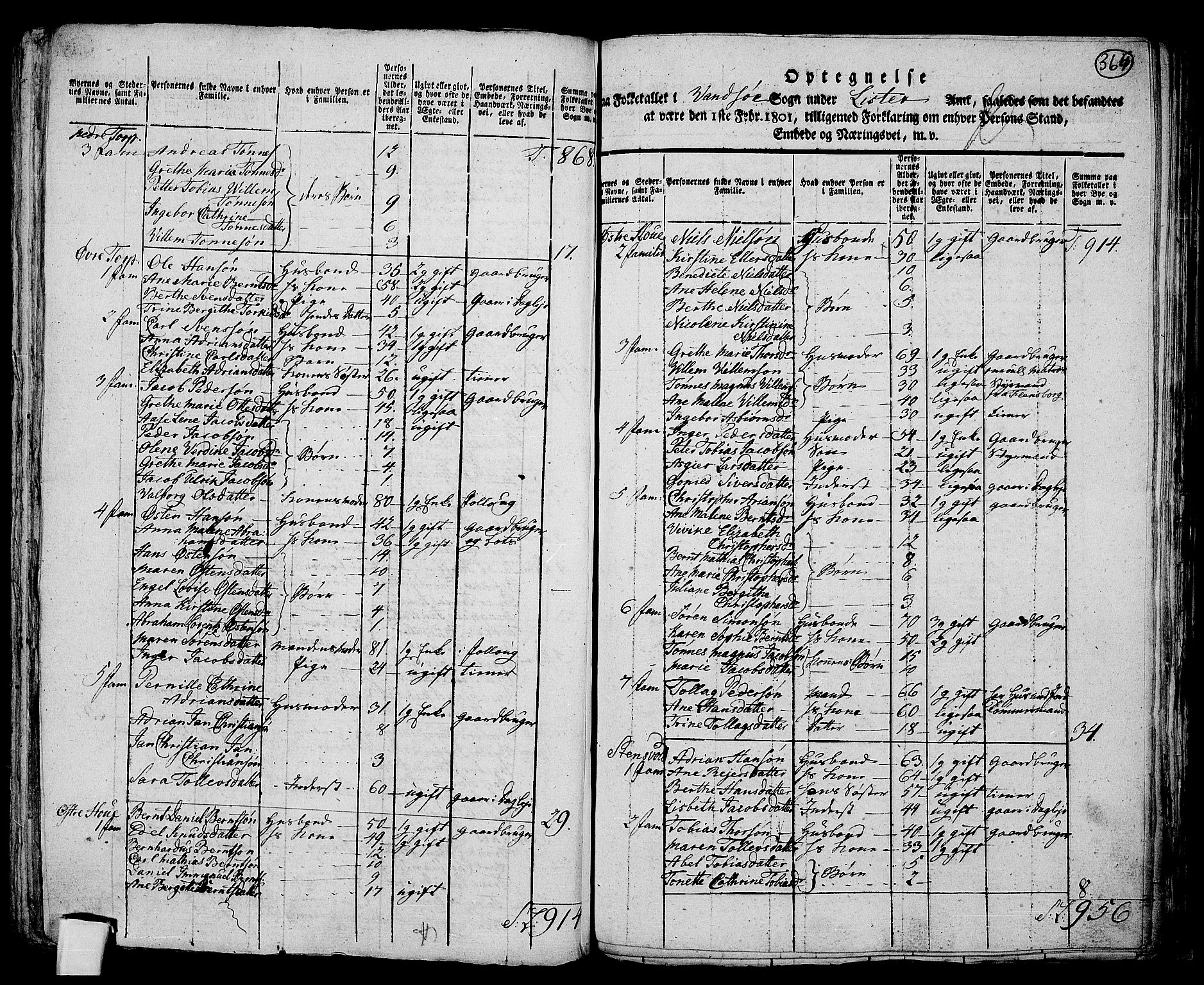 RA, 1801 census for 1041P Vanse, 1801, p. 363b-364a