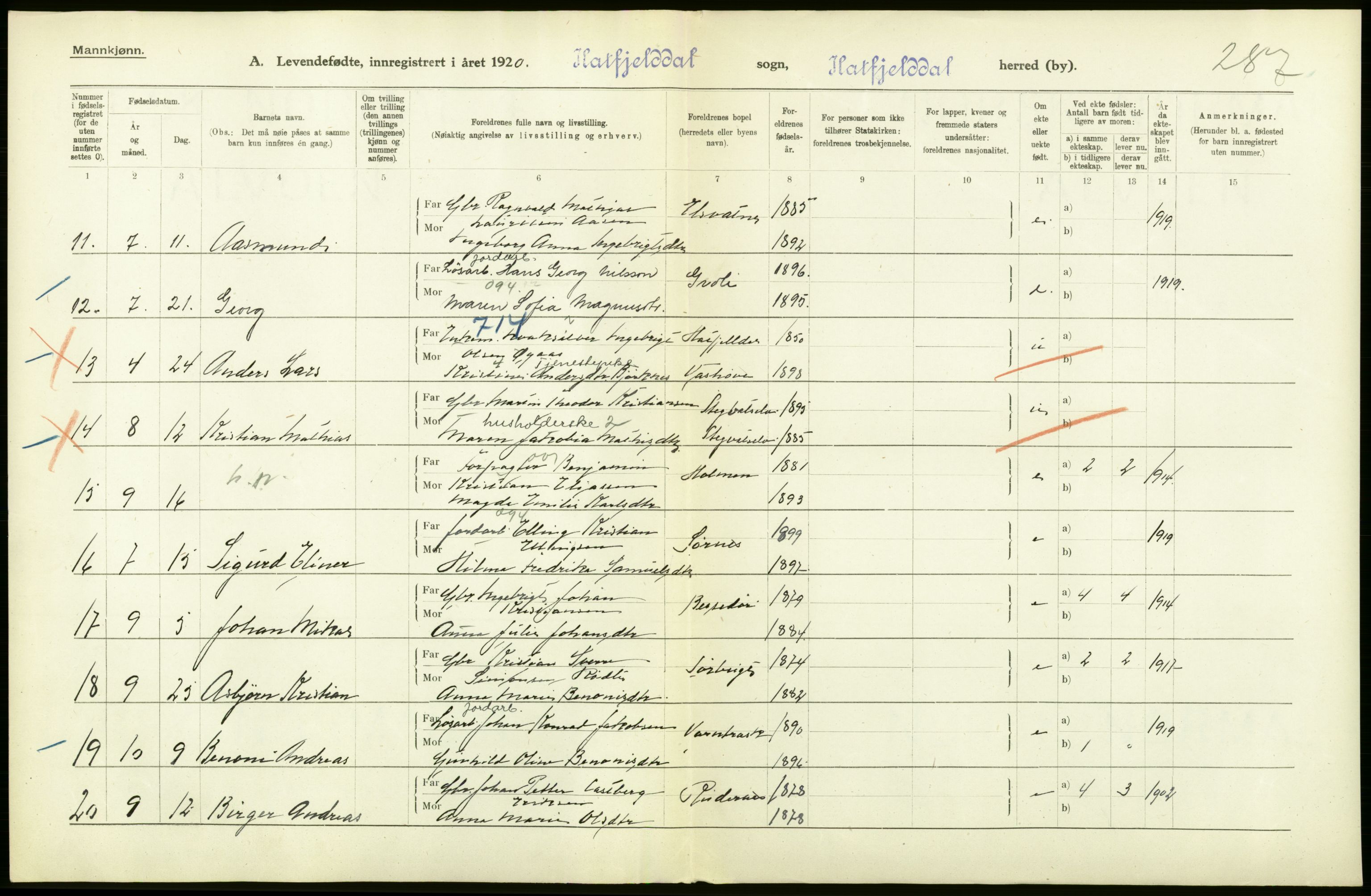 Statistisk sentralbyrå, Sosiodemografiske emner, Befolkning, AV/RA-S-2228/D/Df/Dfb/Dfbj/L0055: Nordland fylke: Levendefødte menn og kvinner. Bygder., 1920, p. 30