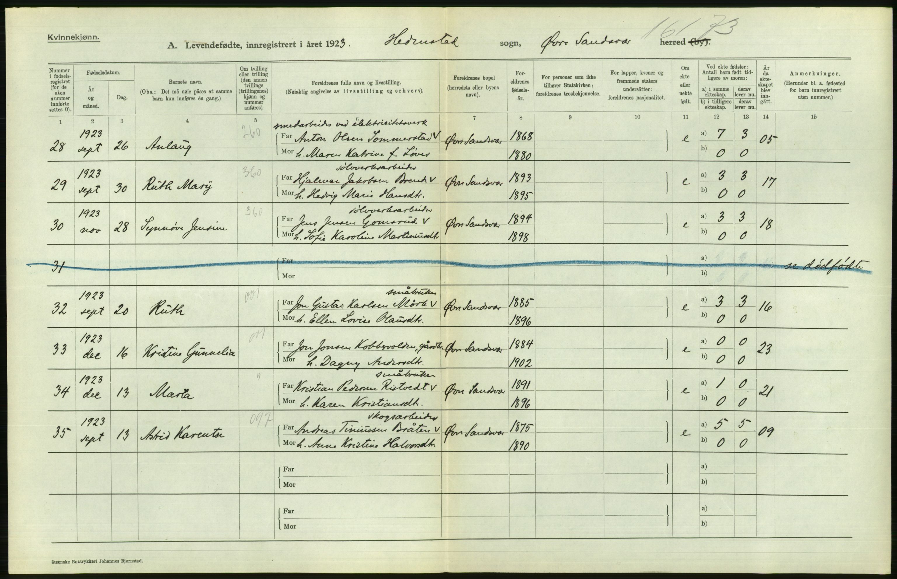 Statistisk sentralbyrå, Sosiodemografiske emner, Befolkning, RA/S-2228/D/Df/Dfc/Dfcc/L0015: Buskerud fylke: Levendefødte menn og kvinner. Bygder og byer., 1923, p. 568