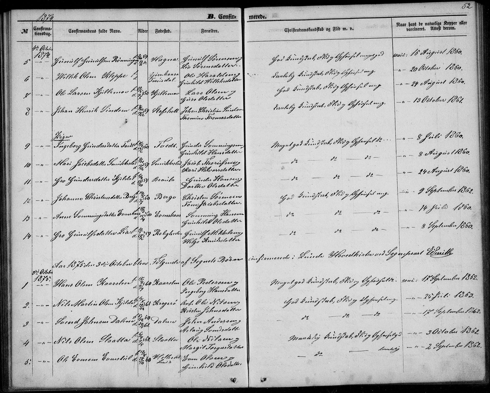 Lunde kirkebøker, SAKO/A-282/F/Fb/L0002: Parish register (official) no. II 2, 1861-1881, p. 52