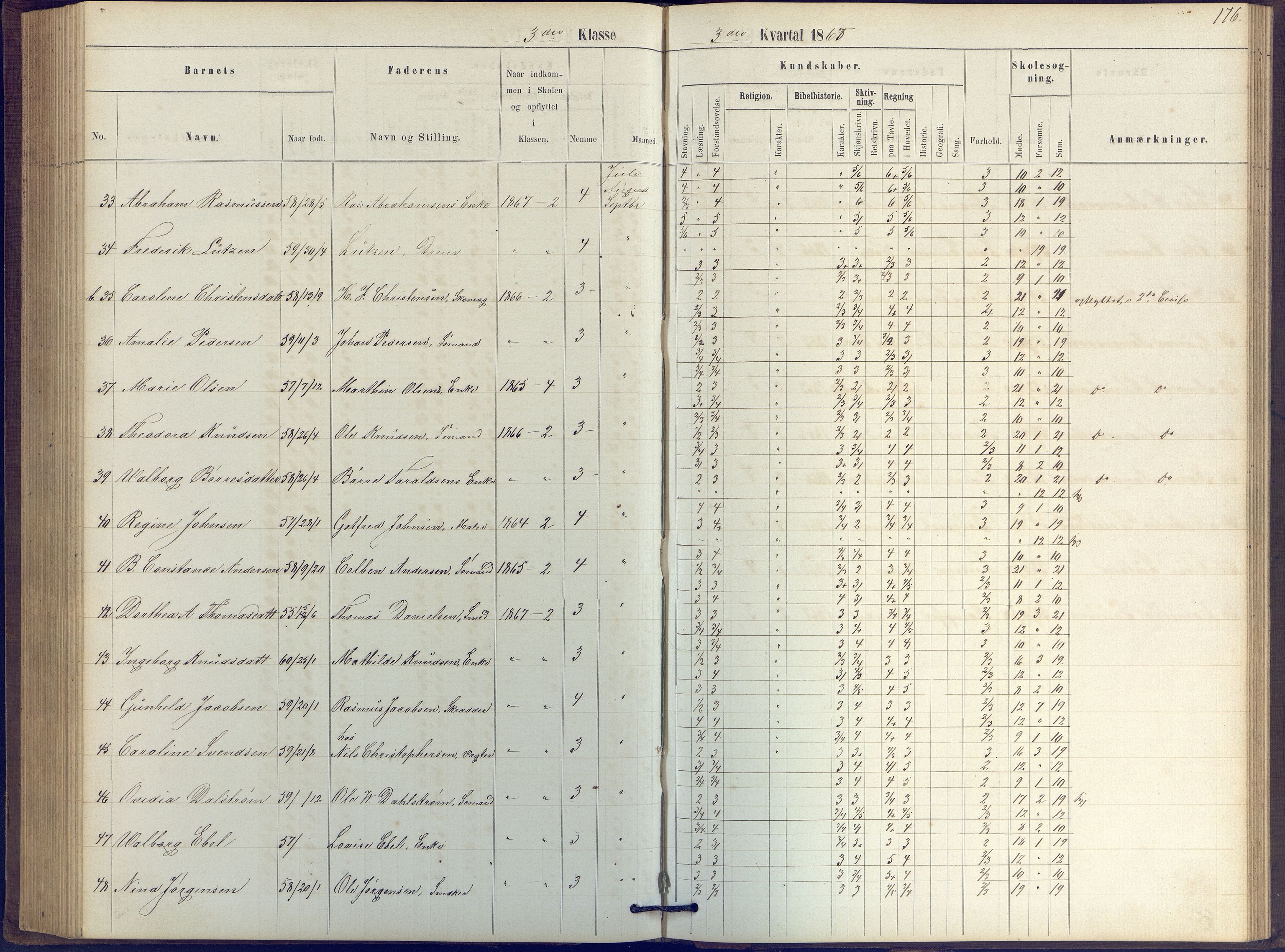 Arendal kommune, Katalog I, AAKS/KA0906-PK-I/07/L0039: Protokoll for 2. klasse, 1862-1869, p. 176