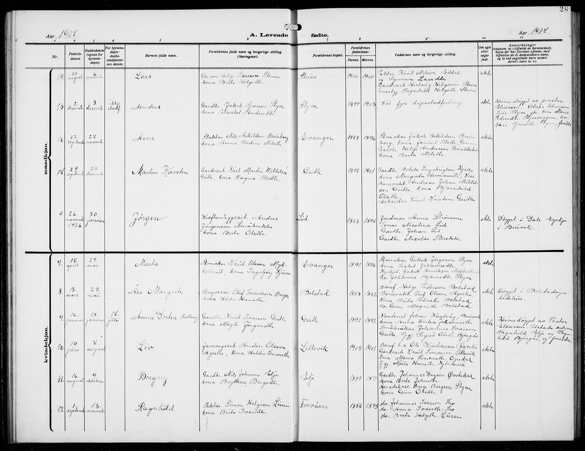 Evanger sokneprestembete, AV/SAB-A-99924: Parish register (copy) no. A 6, 1918-1941, p. 28