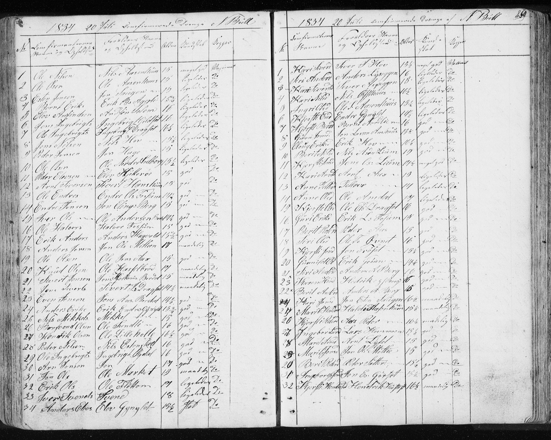 Ministerialprotokoller, klokkerbøker og fødselsregistre - Sør-Trøndelag, SAT/A-1456/689/L1043: Parish register (copy) no. 689C02, 1816-1892, p. 259