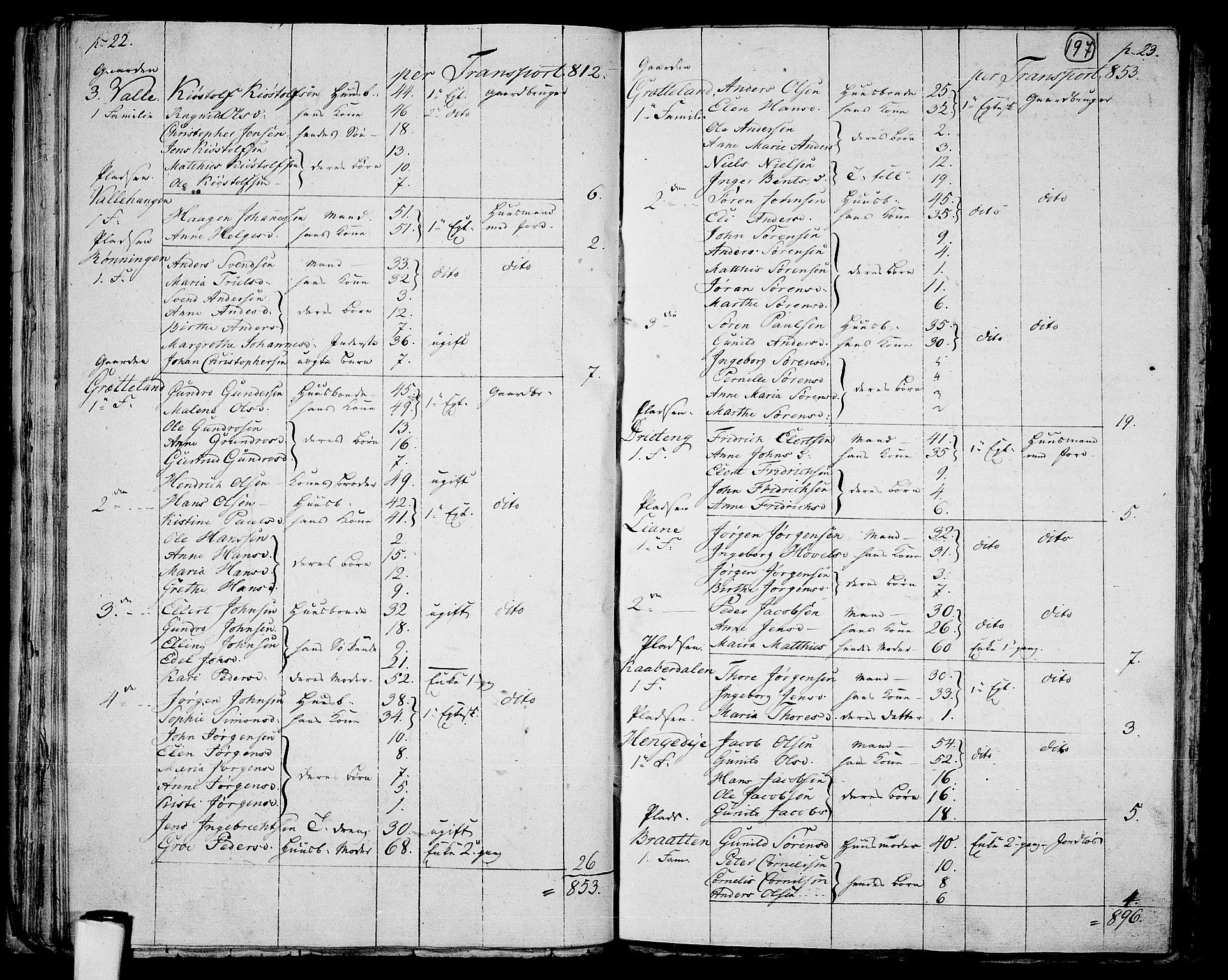 RA, 1801 census for 0130P Tune, 1801, p. 196b-197a