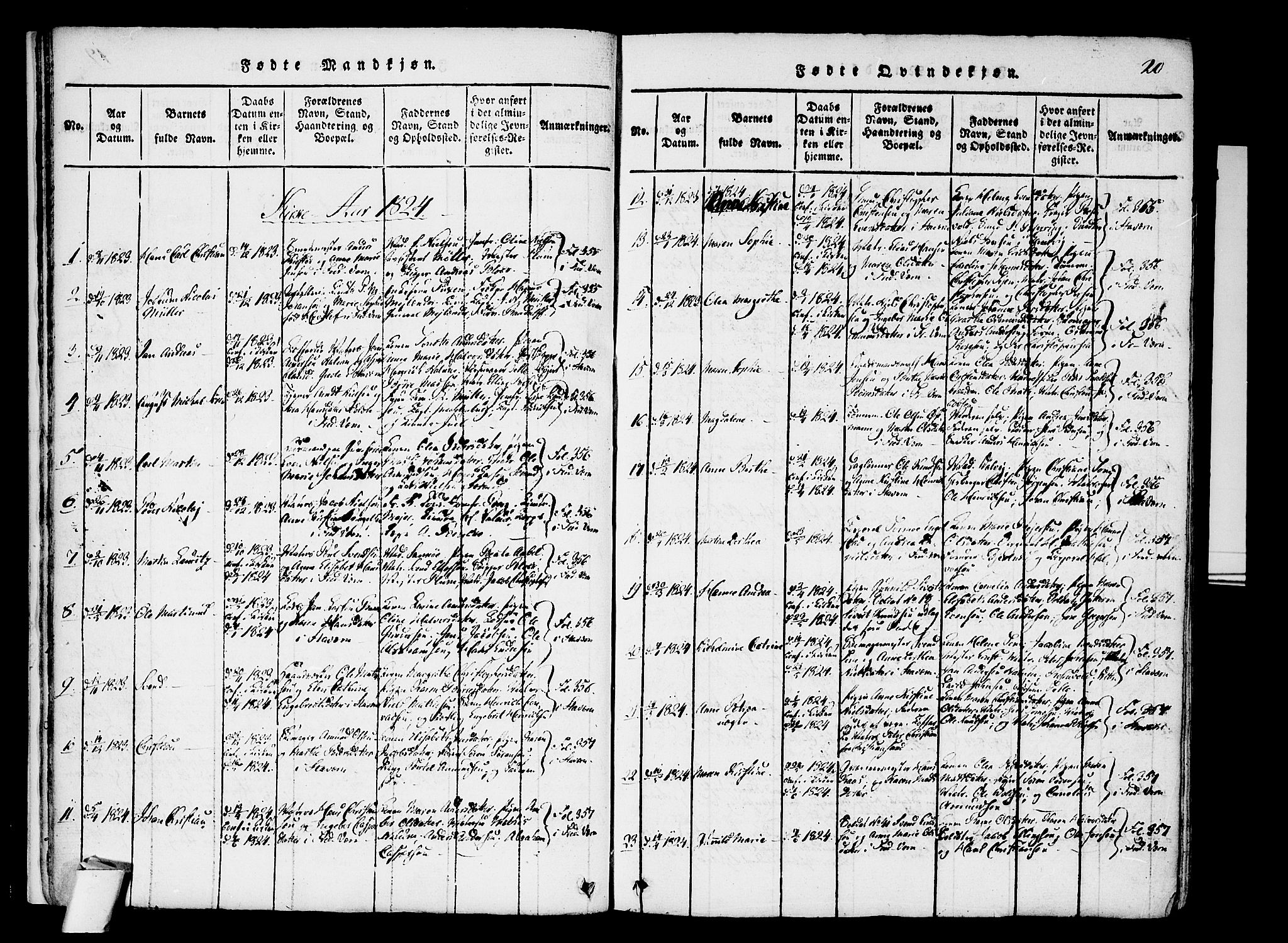 Stavern kirkebøker, AV/SAKO-A-318/F/Fa/L0006: Parish register (official) no. 6, 1816-1839, p. 20