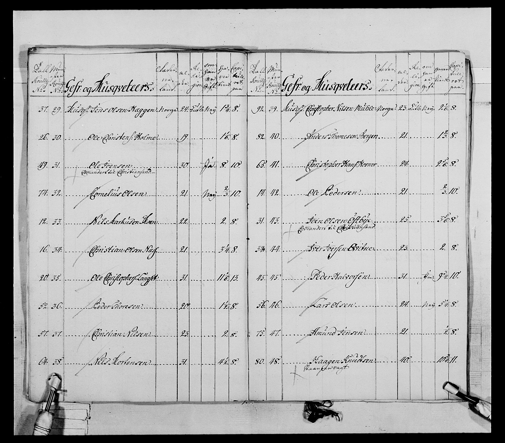 Generalitets- og kommissariatskollegiet, Det kongelige norske kommissariatskollegium, AV/RA-EA-5420/E/Eh/L0031a: Nordafjelske gevorbne infanteriregiment, 1769-1800, p. 44