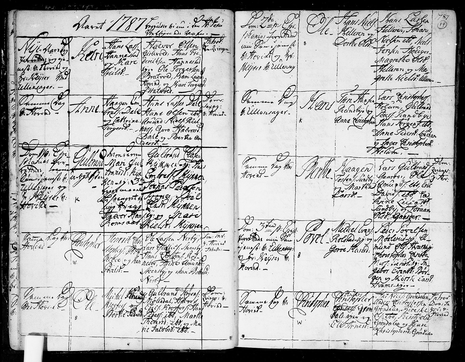 Ullensaker prestekontor Kirkebøker, AV/SAO-A-10236a/F/Fa/L0007: Parish register (official) no. I 7, 1786-1815, p. 14