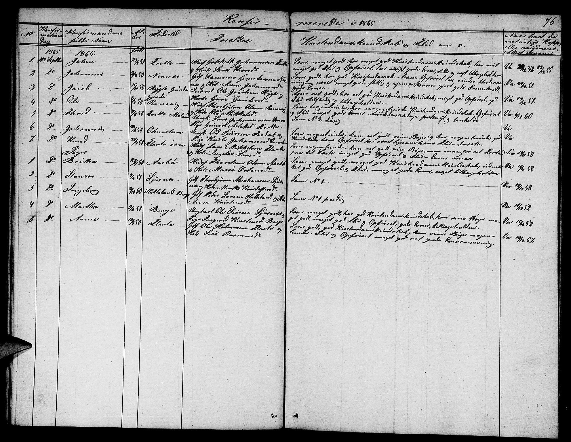 Etne sokneprestembete, SAB/A-75001/H/Hab: Parish register (copy) no. C 2, 1851-1865, p. 76