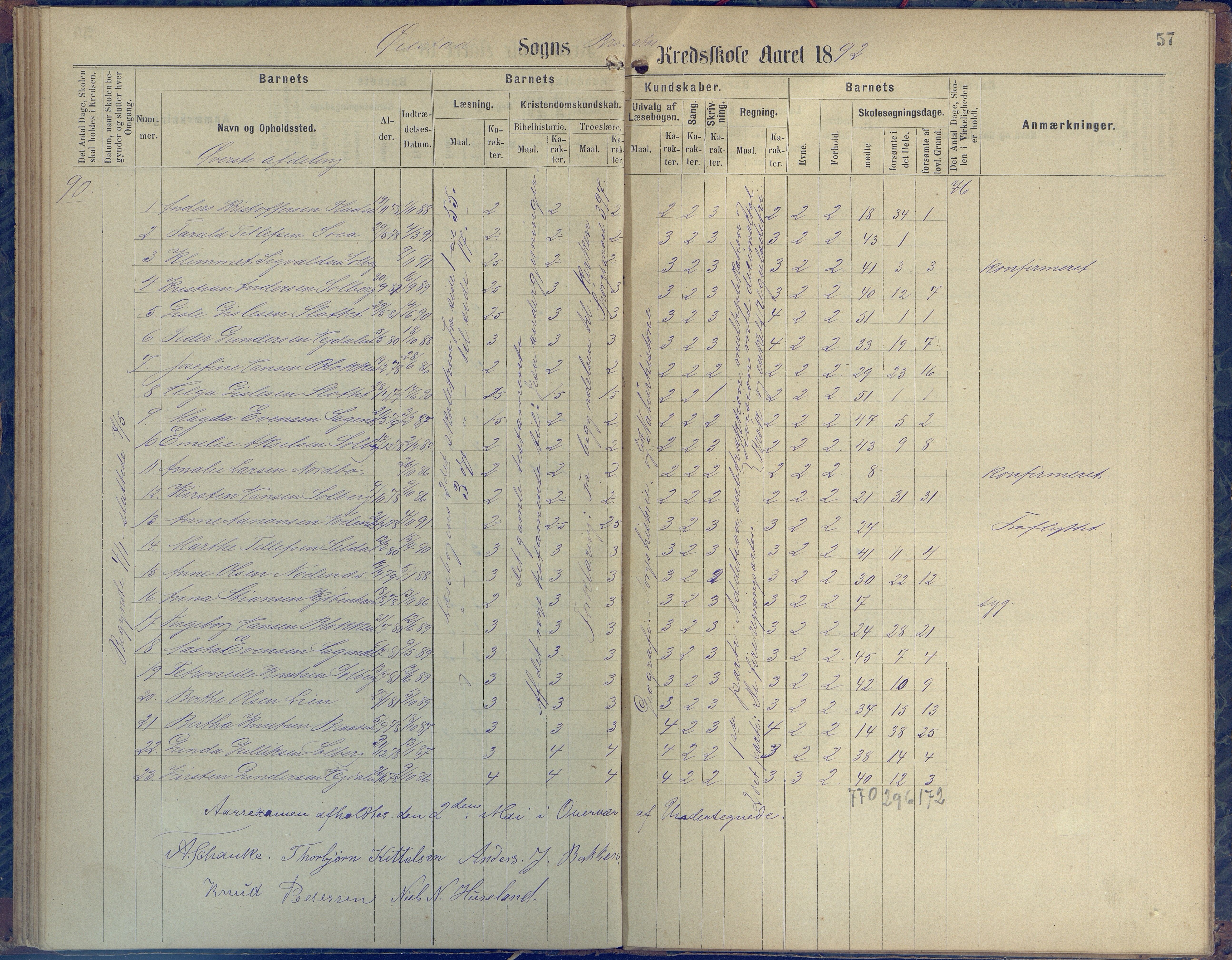 Øyestad kommune frem til 1979, AAKS/KA0920-PK/06/06H/L0001: Protokoll for den lovbefalte skole, 1871-1904, p. 57