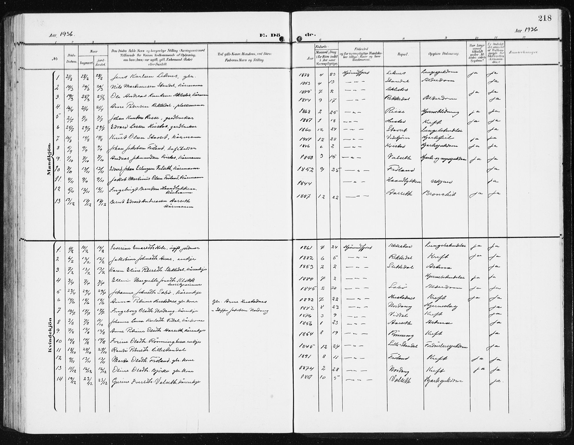 Ministerialprotokoller, klokkerbøker og fødselsregistre - Møre og Romsdal, SAT/A-1454/515/L0216: Parish register (copy) no. 515C03, 1906-1941, p. 218