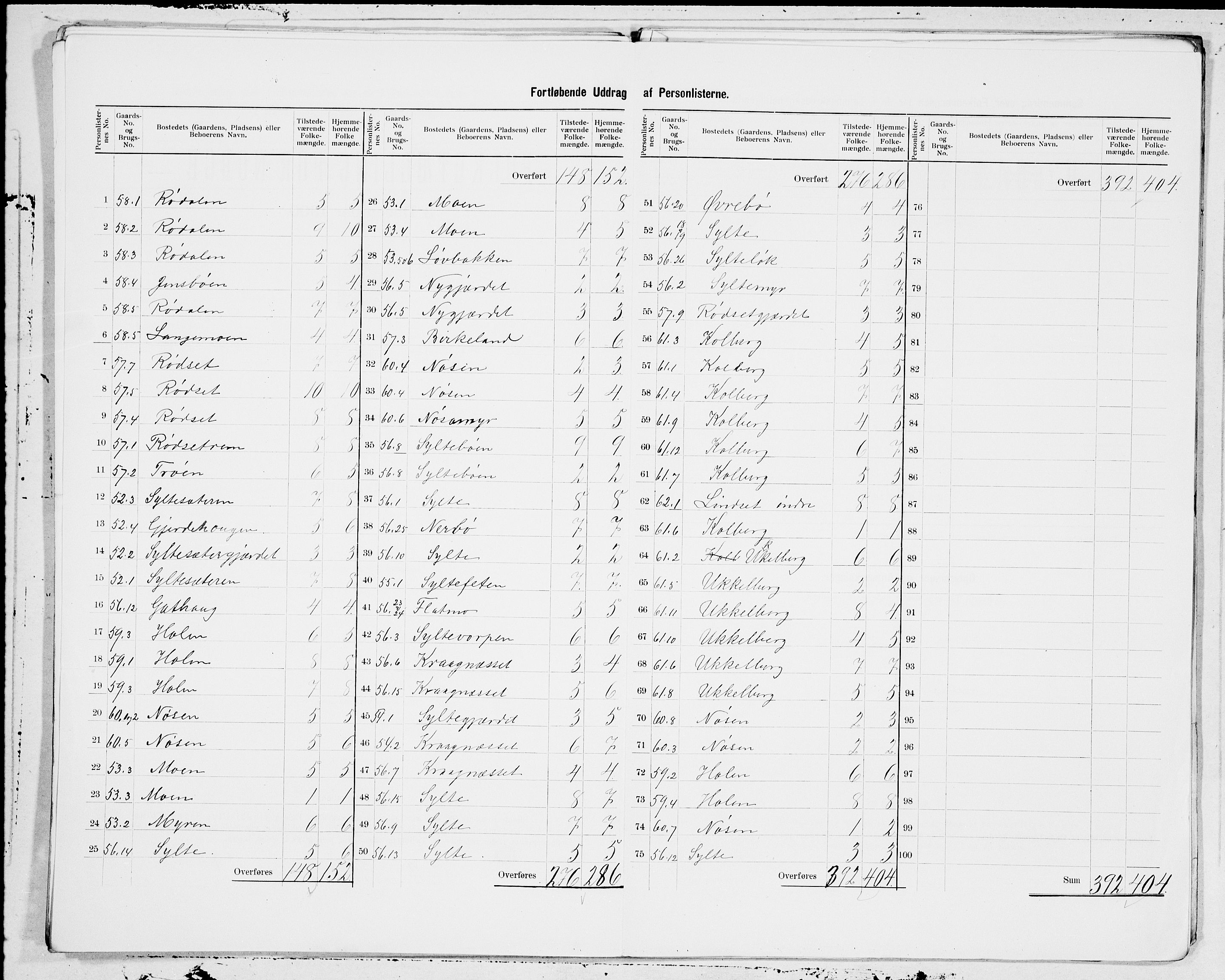 SAT, 1900 census for Fræna, 1900, p. 11