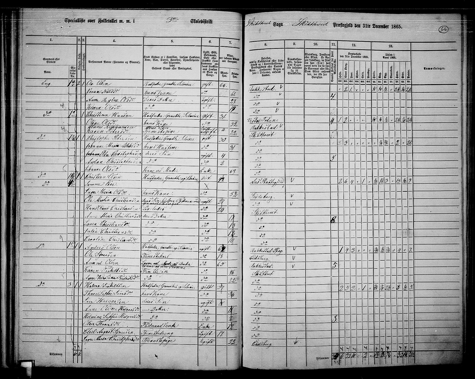 RA, 1865 census for Skiptvet, 1865, p. 57