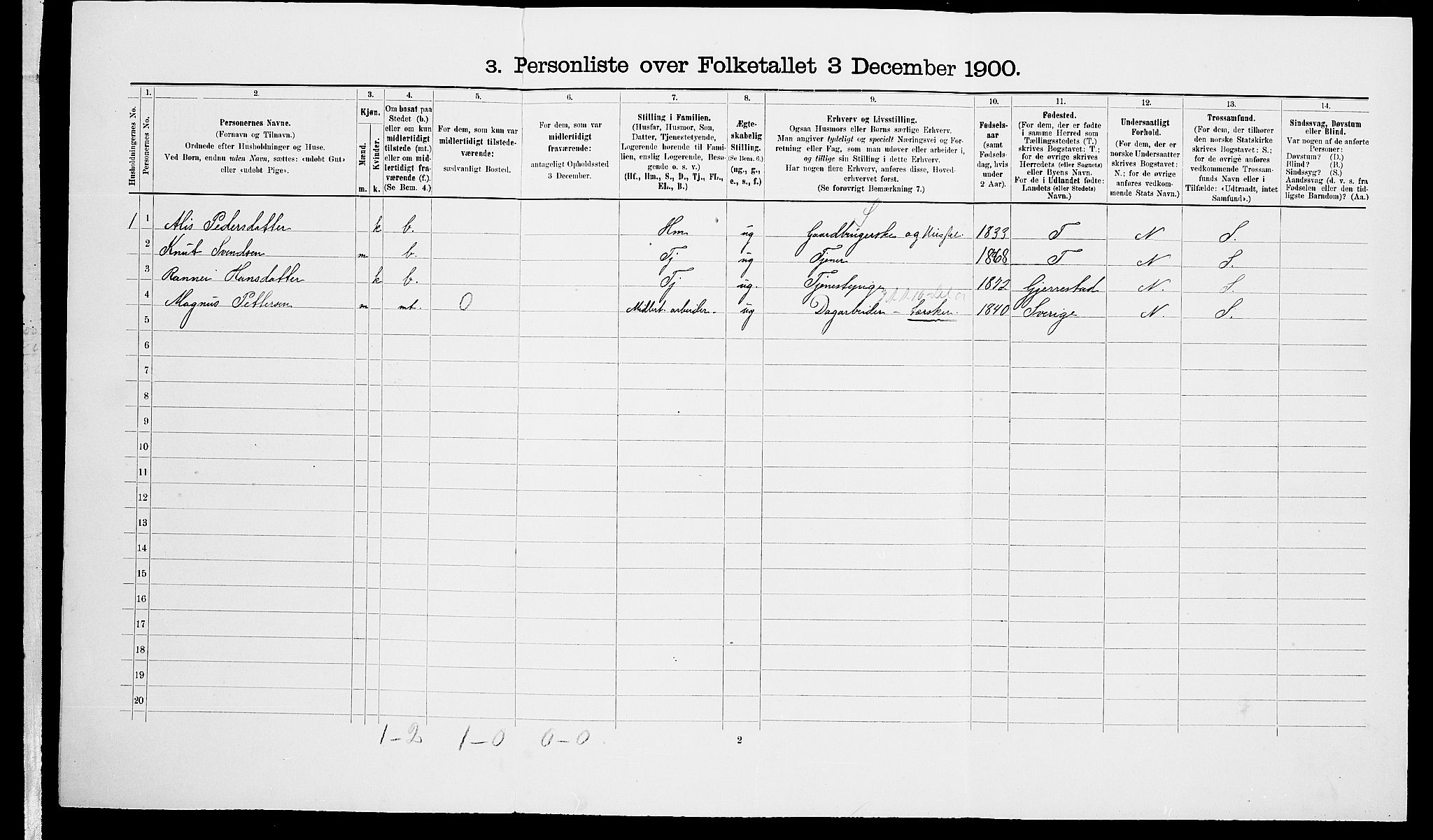 SAK, 1900 census for Vegårshei, 1900, p. 415