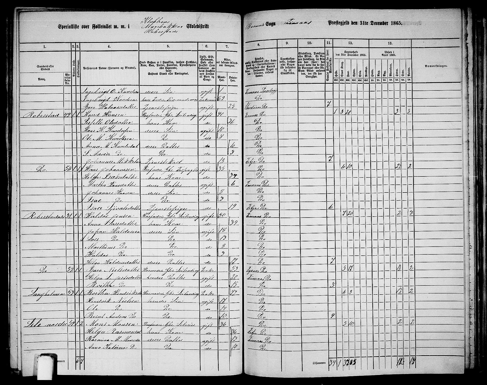 RA, 1865 census for Finnås, 1865, p. 154