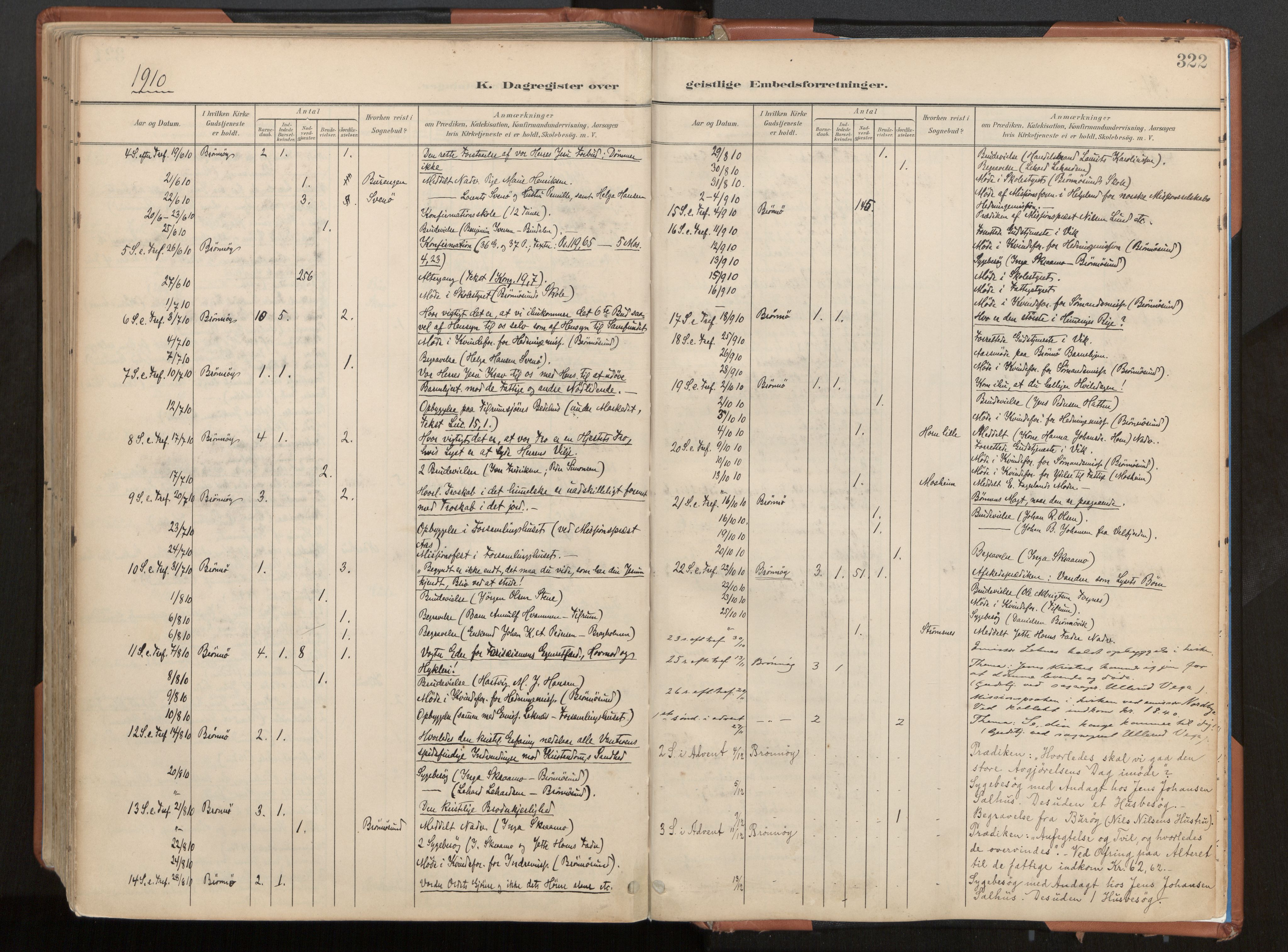 Ministerialprotokoller, klokkerbøker og fødselsregistre - Nordland, SAT/A-1459/813/L0201: Parish register (official) no. 813A11, 1901-1918, p. 322