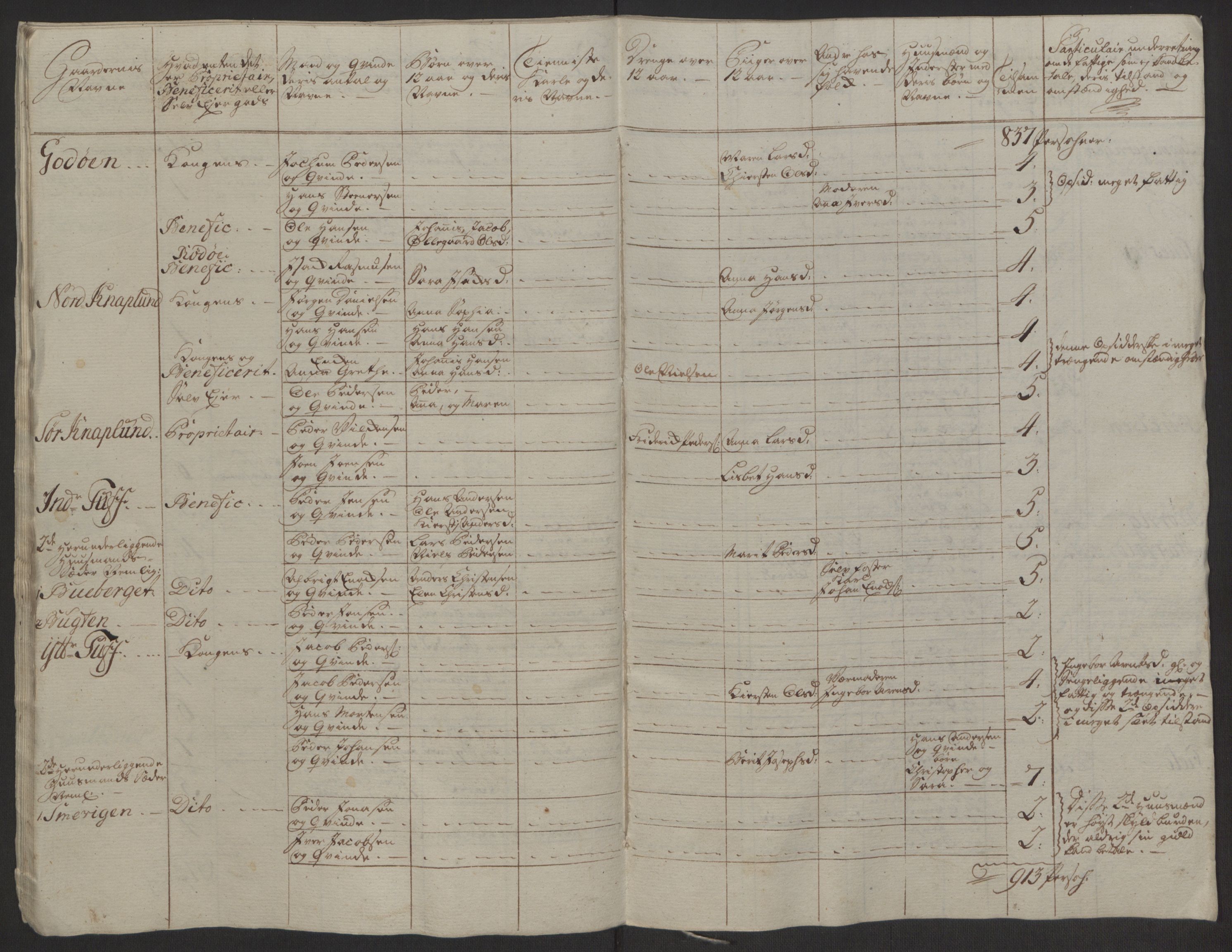 Rentekammeret inntil 1814, Realistisk ordnet avdeling, AV/RA-EA-4070/Ol/L0022a/0001: [Gg 10]: Ekstraskatten, 23.09.1762. Nordlands amt / Salten, 1762-1763, p. 124