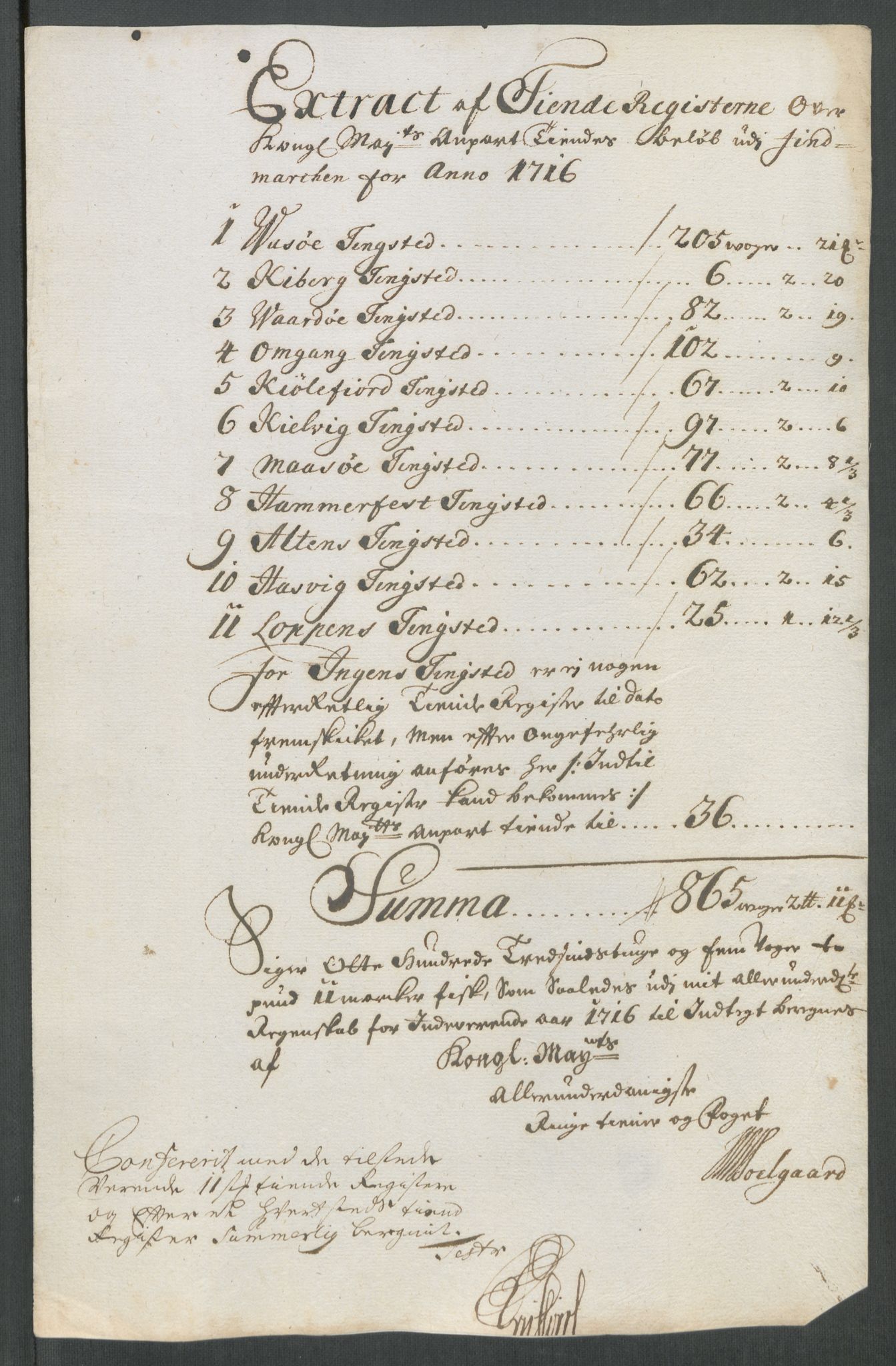 Rentekammeret inntil 1814, Reviderte regnskaper, Fogderegnskap, AV/RA-EA-4092/R69/L4857: Fogderegnskap Finnmark/Vardøhus, 1716-1718, p. 118