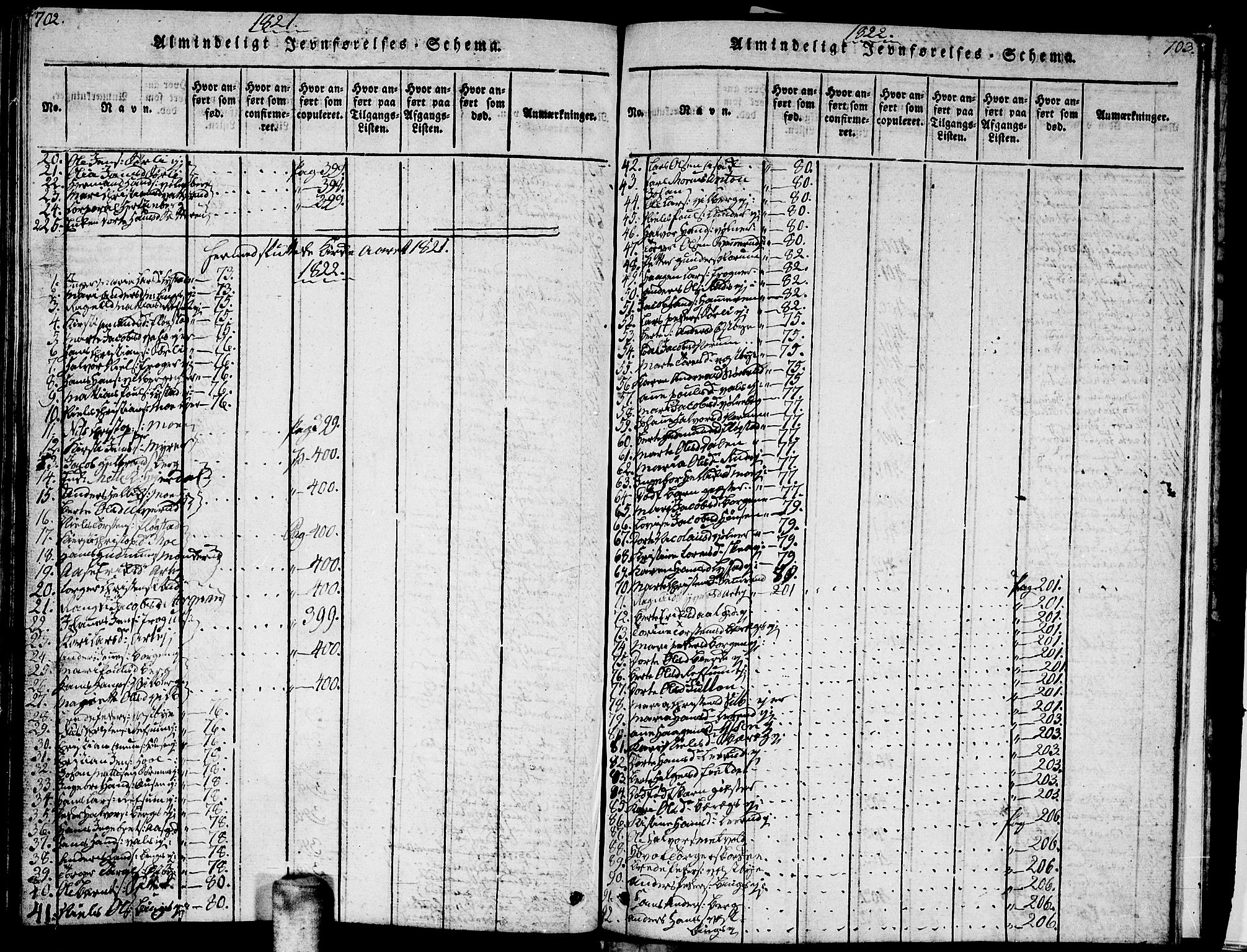 Sørum prestekontor Kirkebøker, AV/SAO-A-10303/G/Ga/L0001: Parish register (copy) no. I 1, 1814-1829, p. 702-703