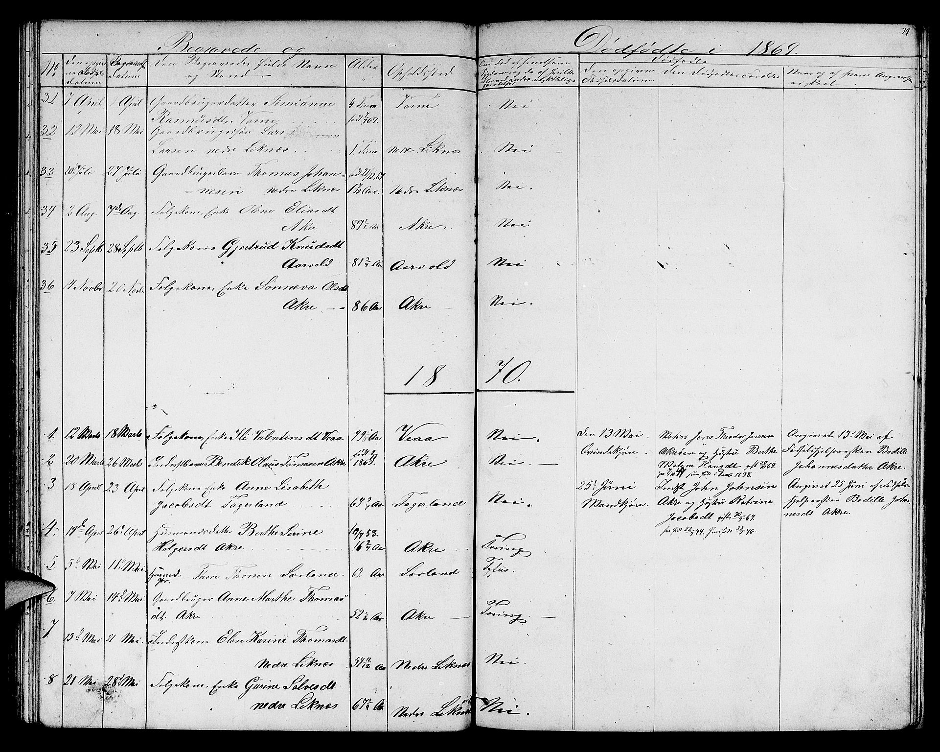 Skudenes sokneprestkontor, SAST/A -101849/H/Ha/Hab/L0005: Parish register (copy) no. B 5, 1866-1881, p. 79