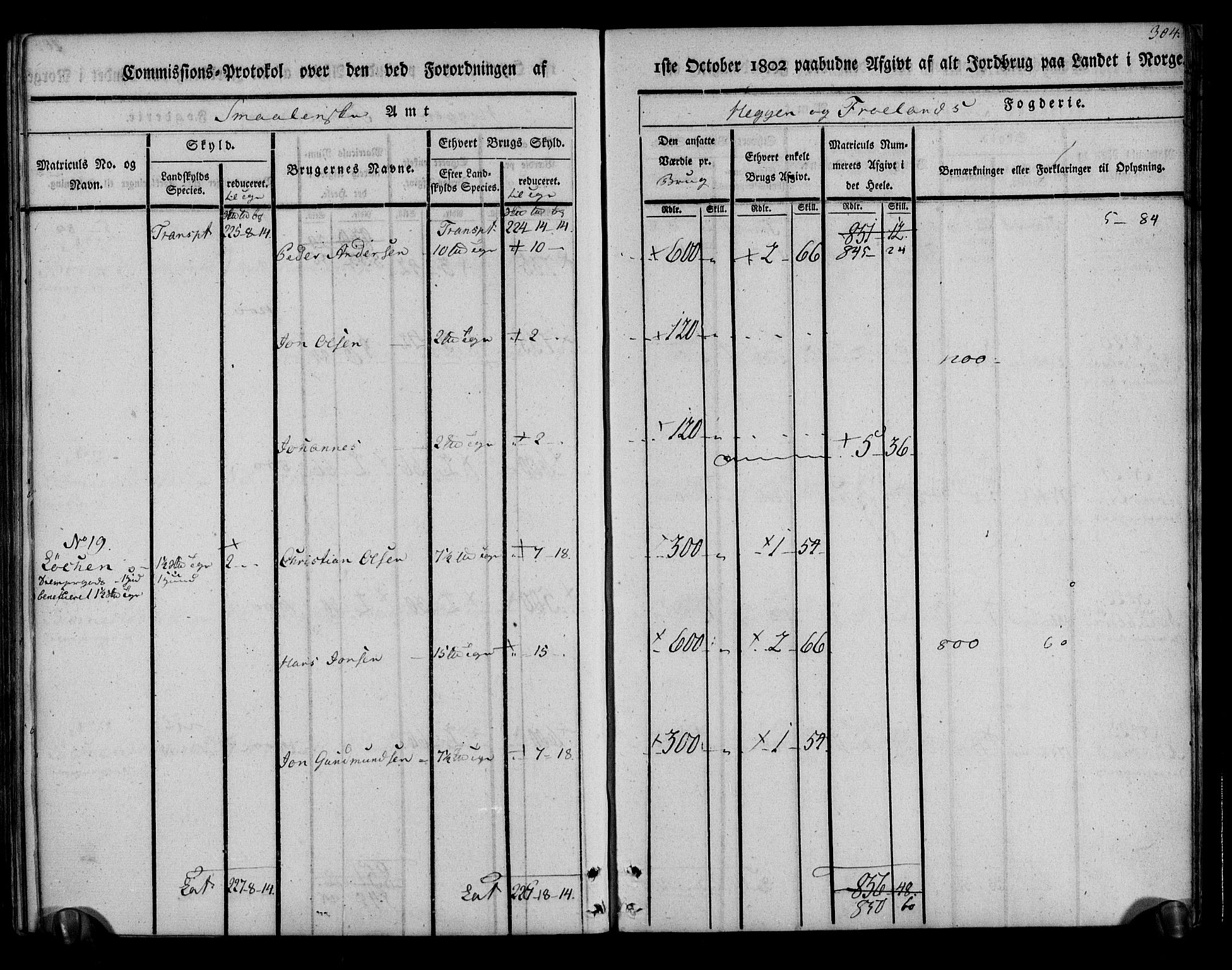 Rentekammeret inntil 1814, Realistisk ordnet avdeling, AV/RA-EA-4070/N/Ne/Nea/L0002: Rakkestad, Heggen og Frøland fogderi. Kommisjonsprotokoll, 1803, p. 308