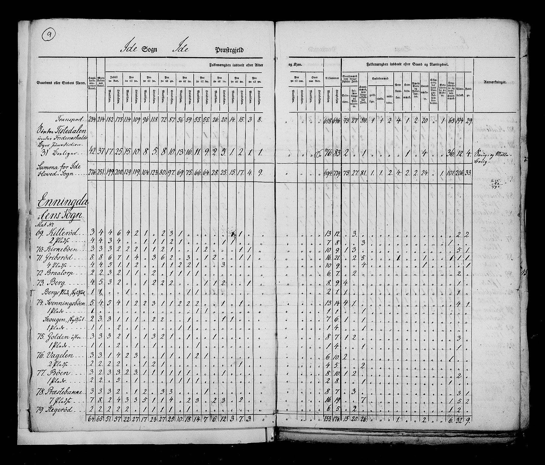 RA, Census 1825, vol. 3: Smålenenes amt, 1825, p. 9