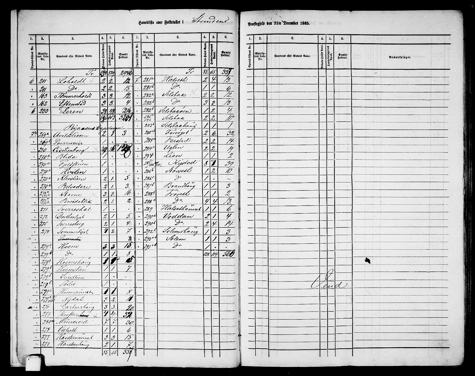 RA, 1865 census for Strinda, 1865, p. 8